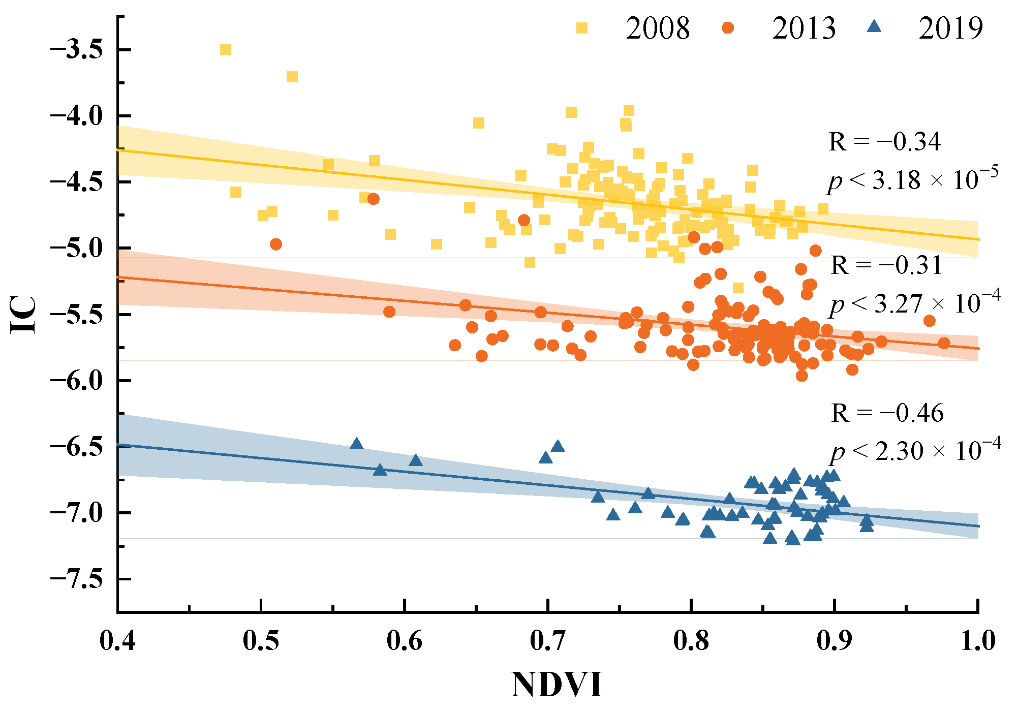 Sustainability 16 03855 g013