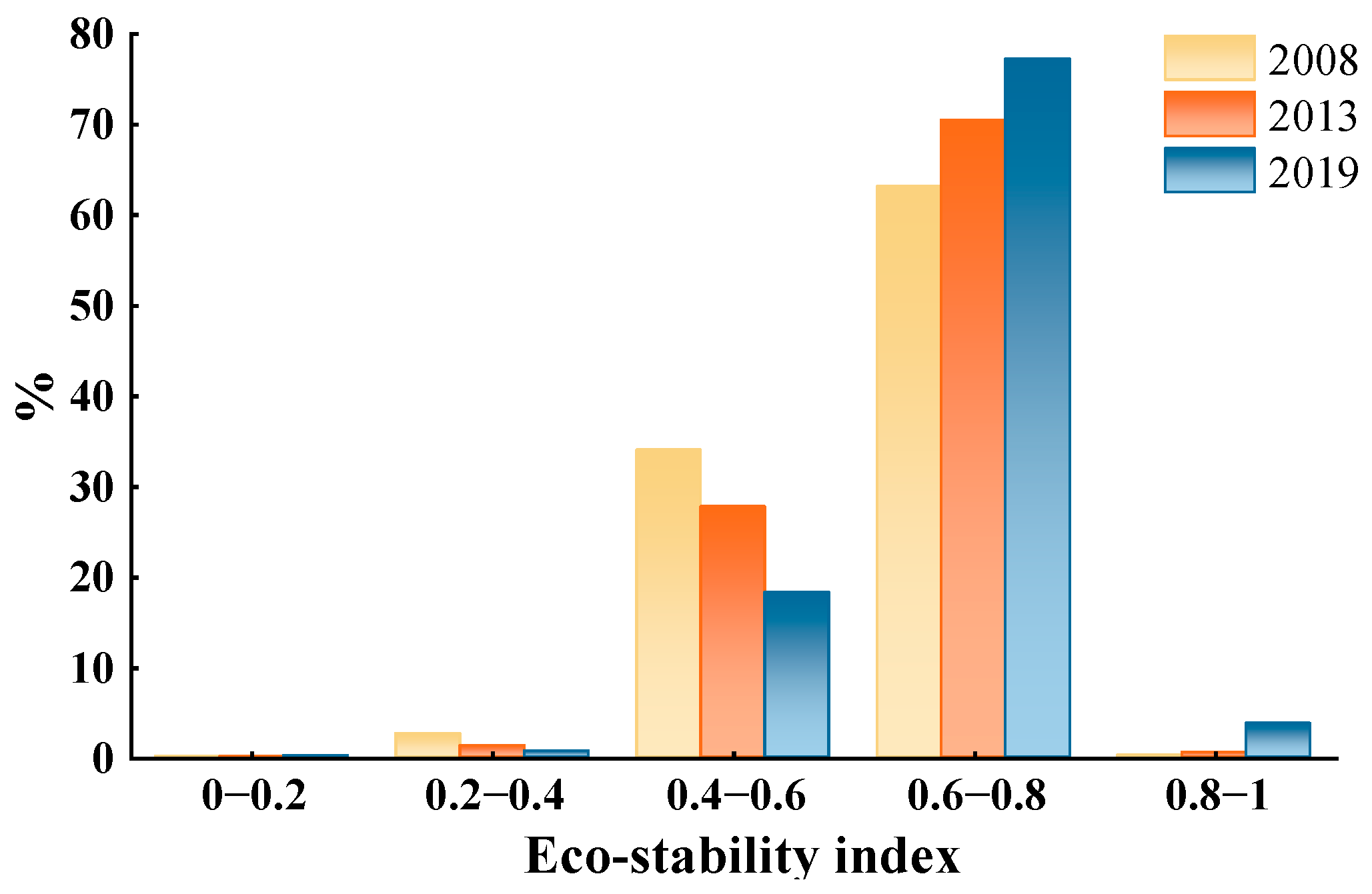 Sustainability 16 03855 g015