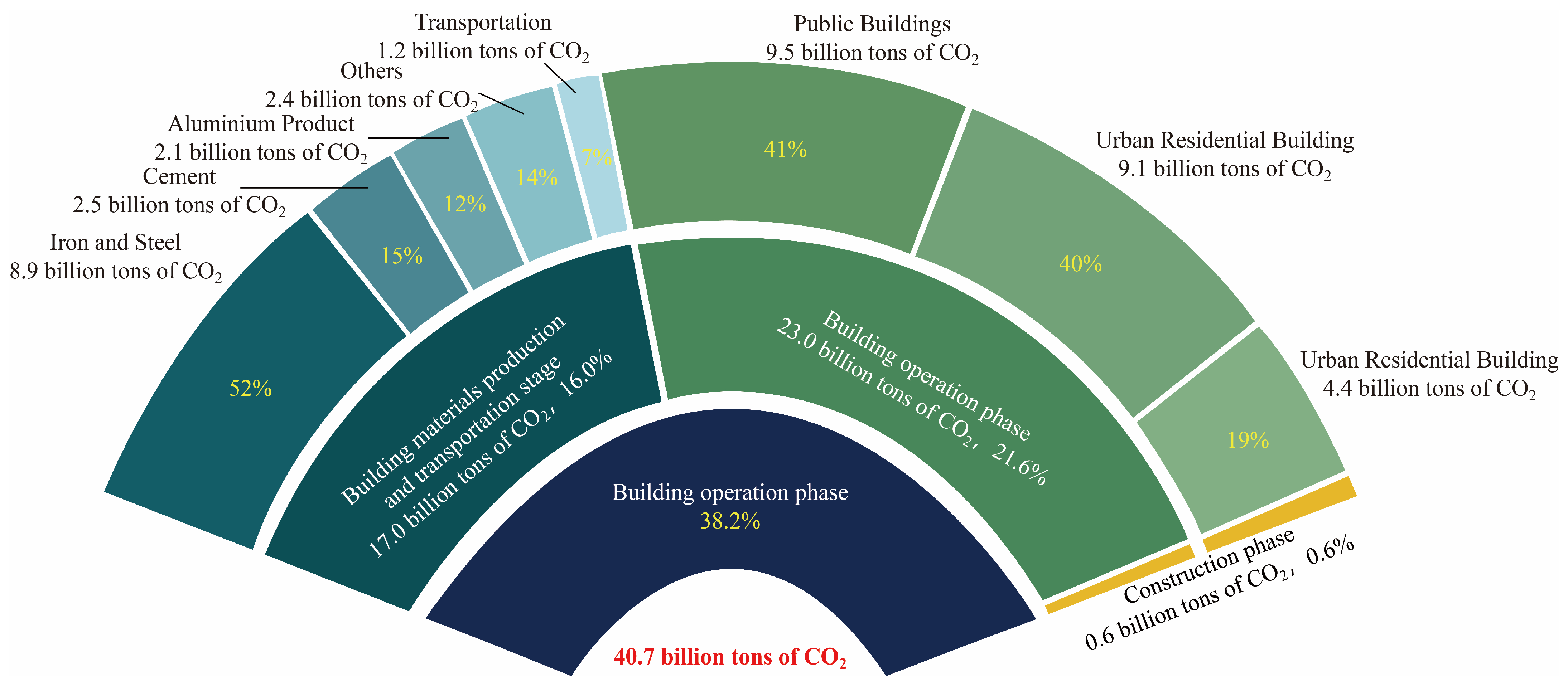Sustainability 16 03895 g001