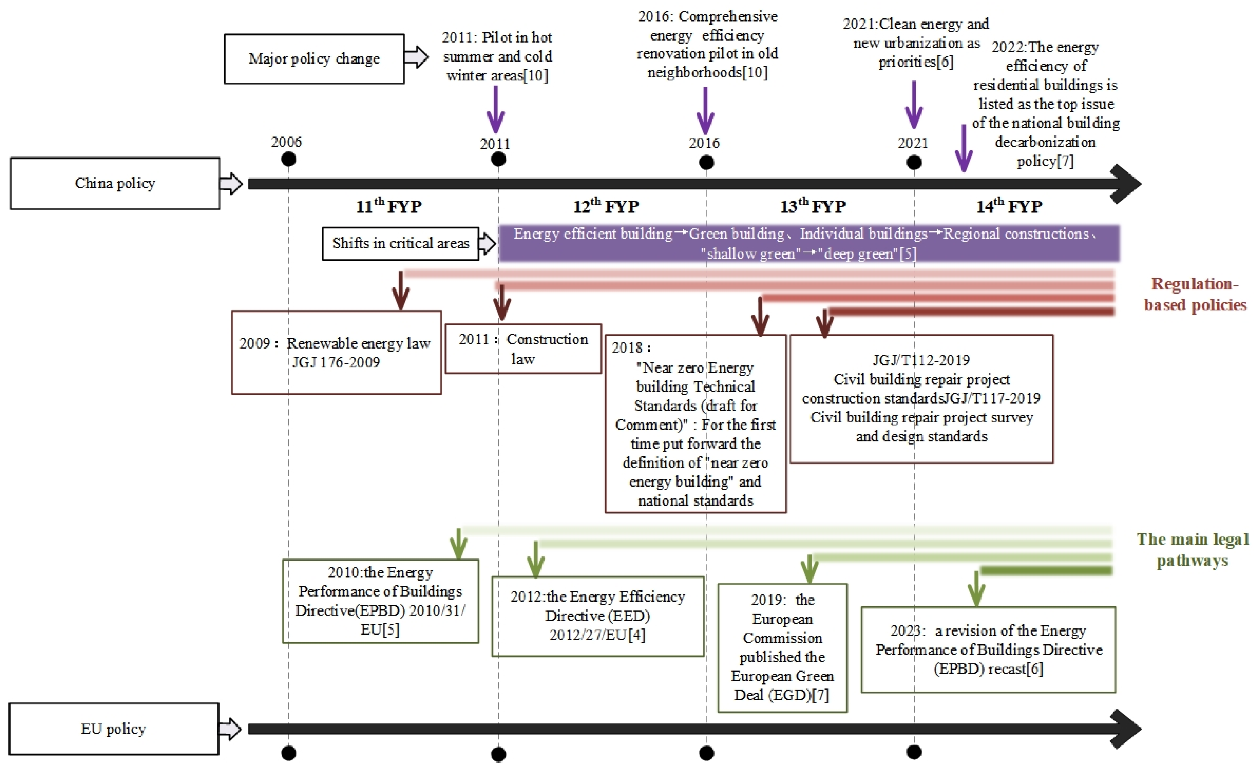 Sustainability 16 03895 g002