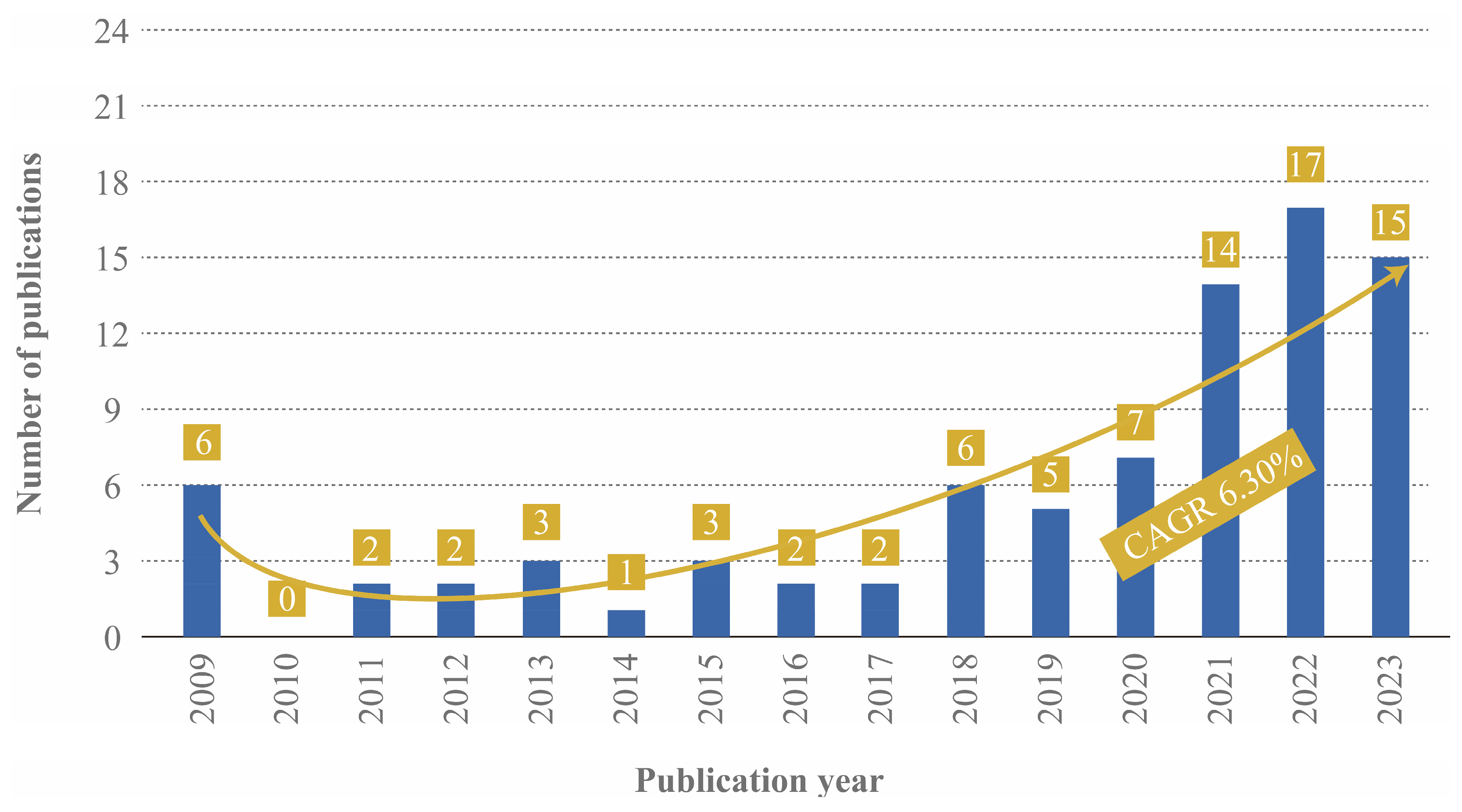 Sustainability 16 03895 g004