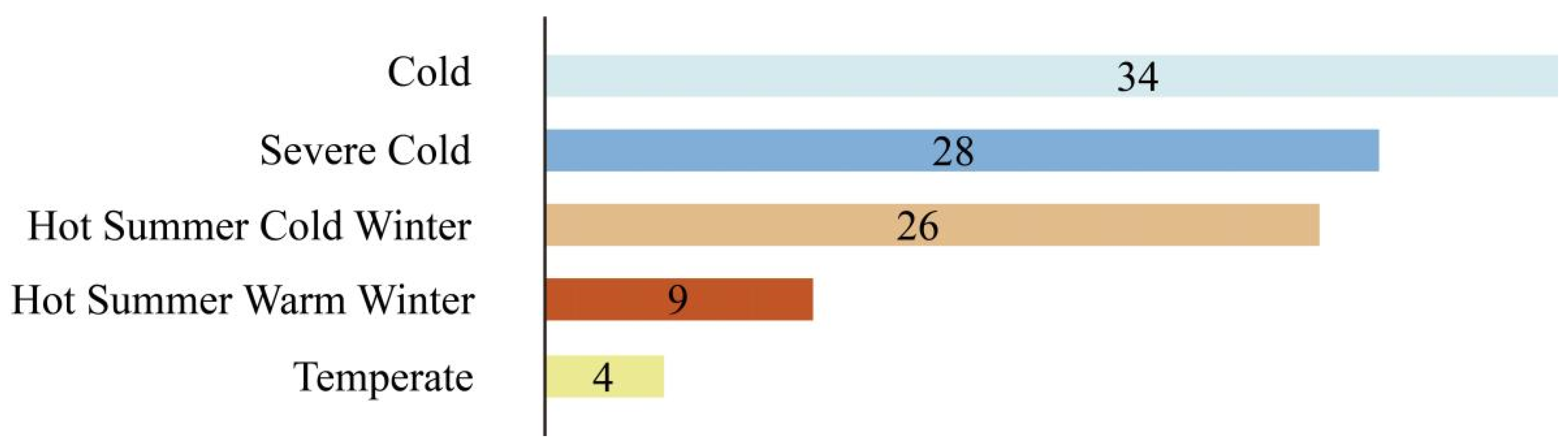 Sustainability 16 03895 g006
