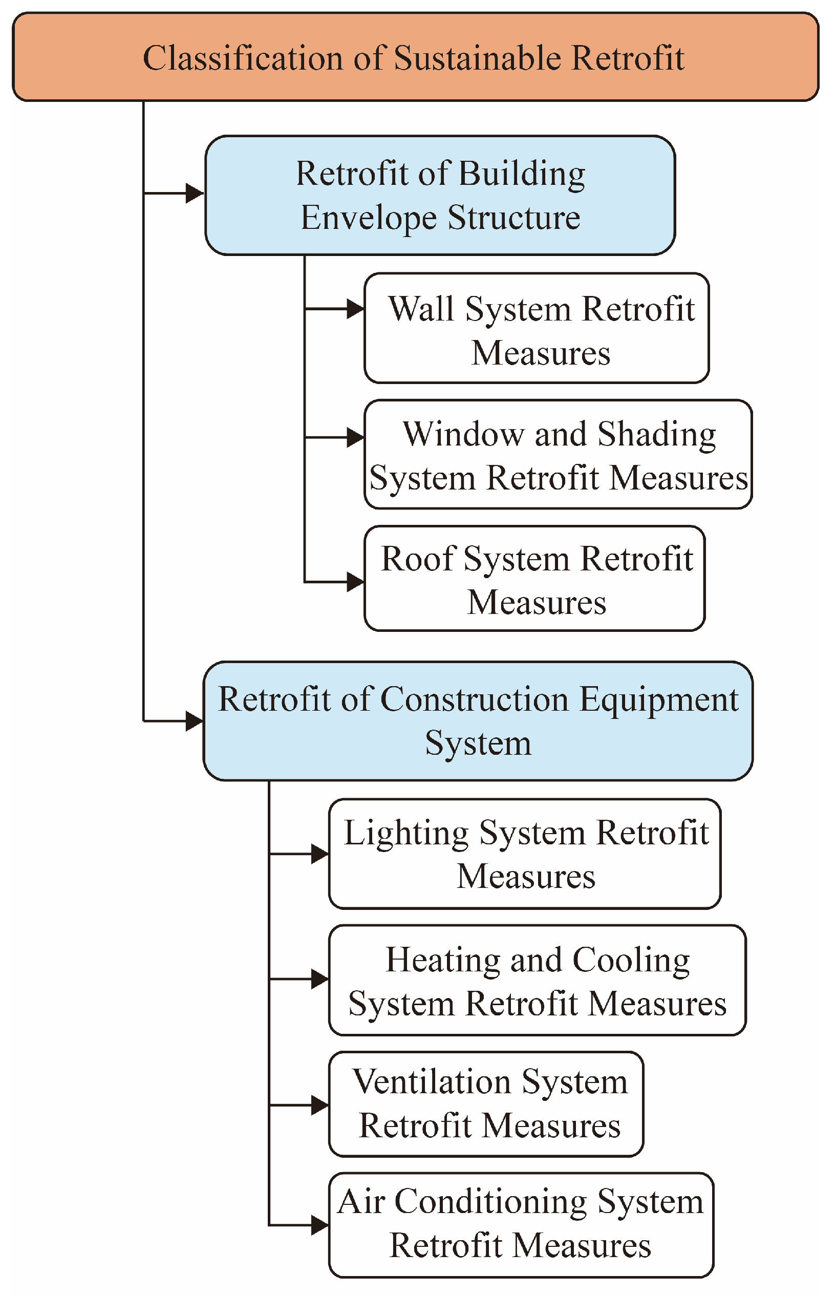 Sustainability 16 03895 g007