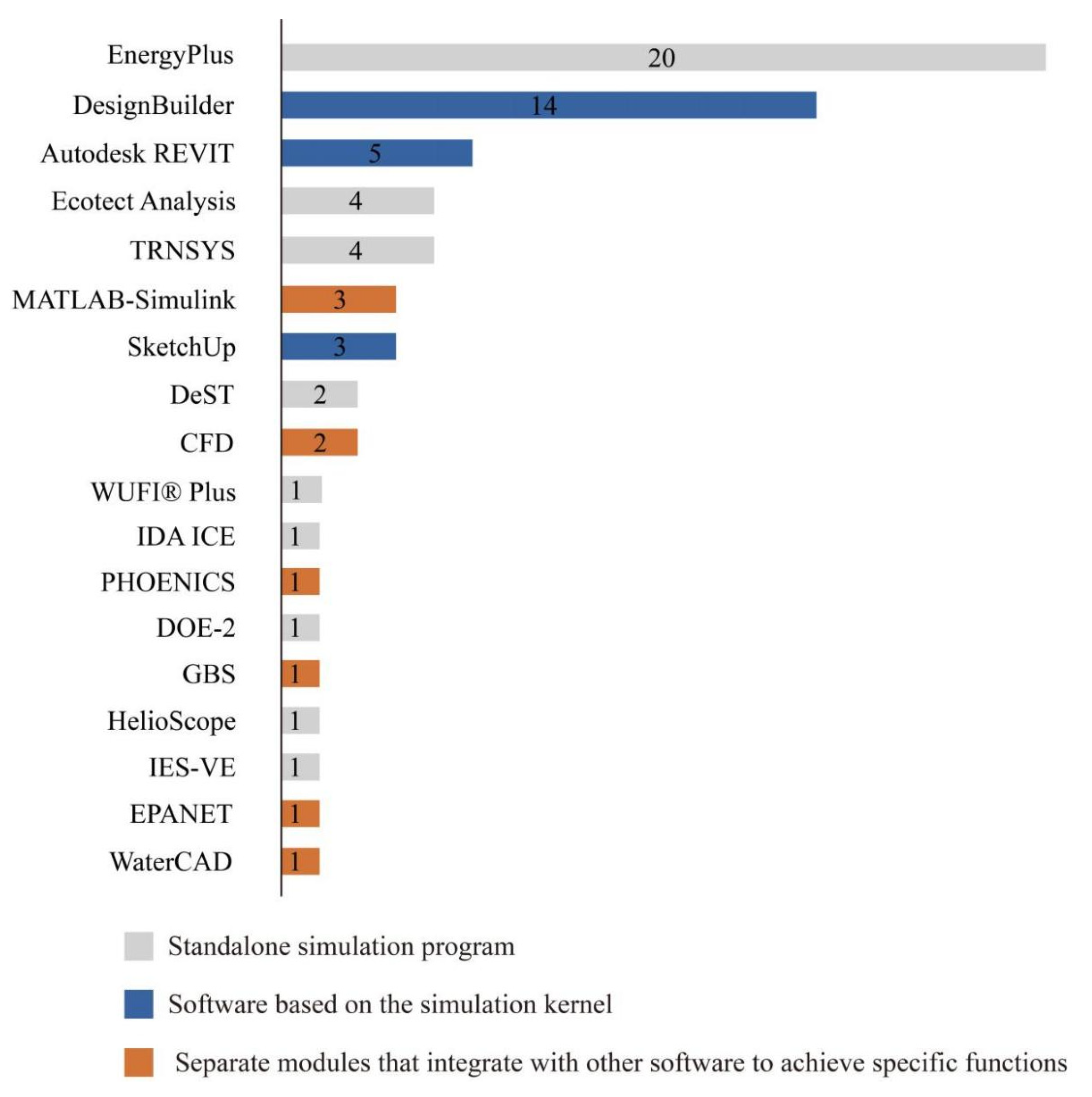 Sustainability 16 03895 g010