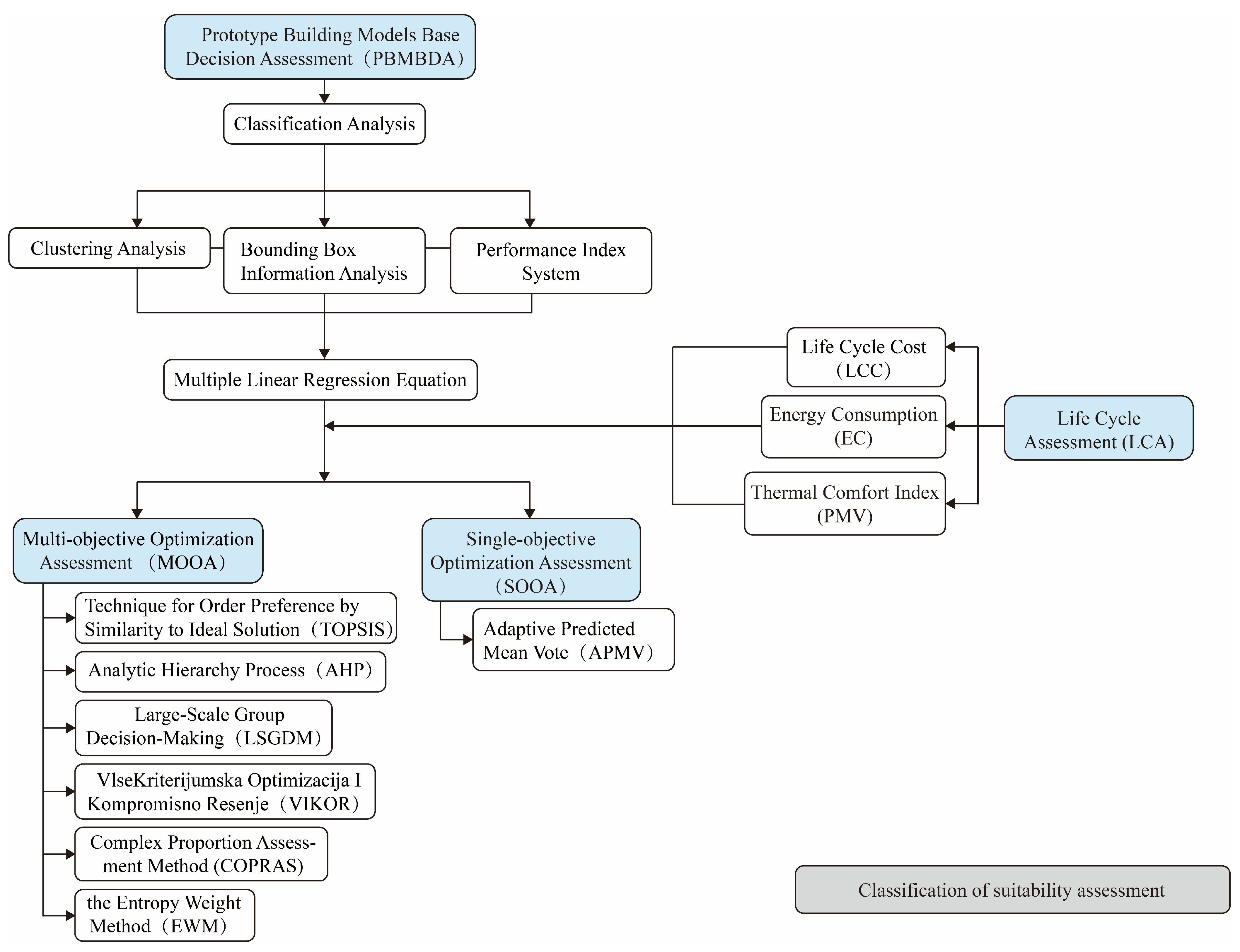 Sustainability 16 03895 g011