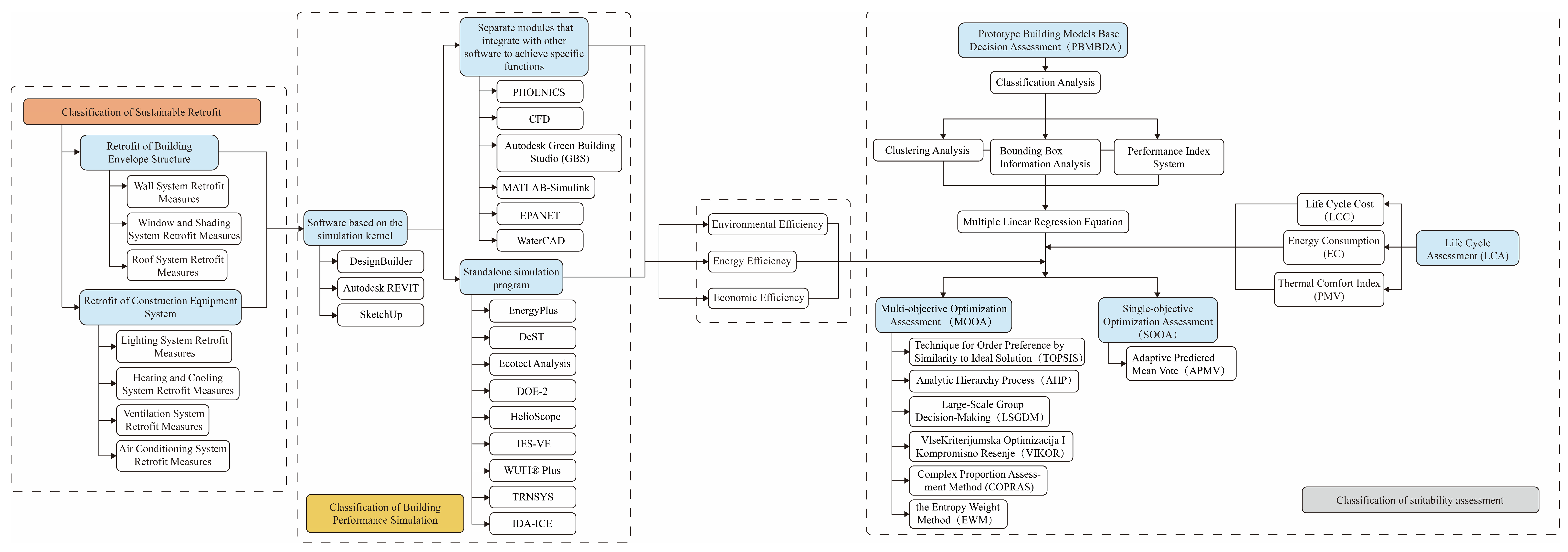 Sustainability 16 03895 g015