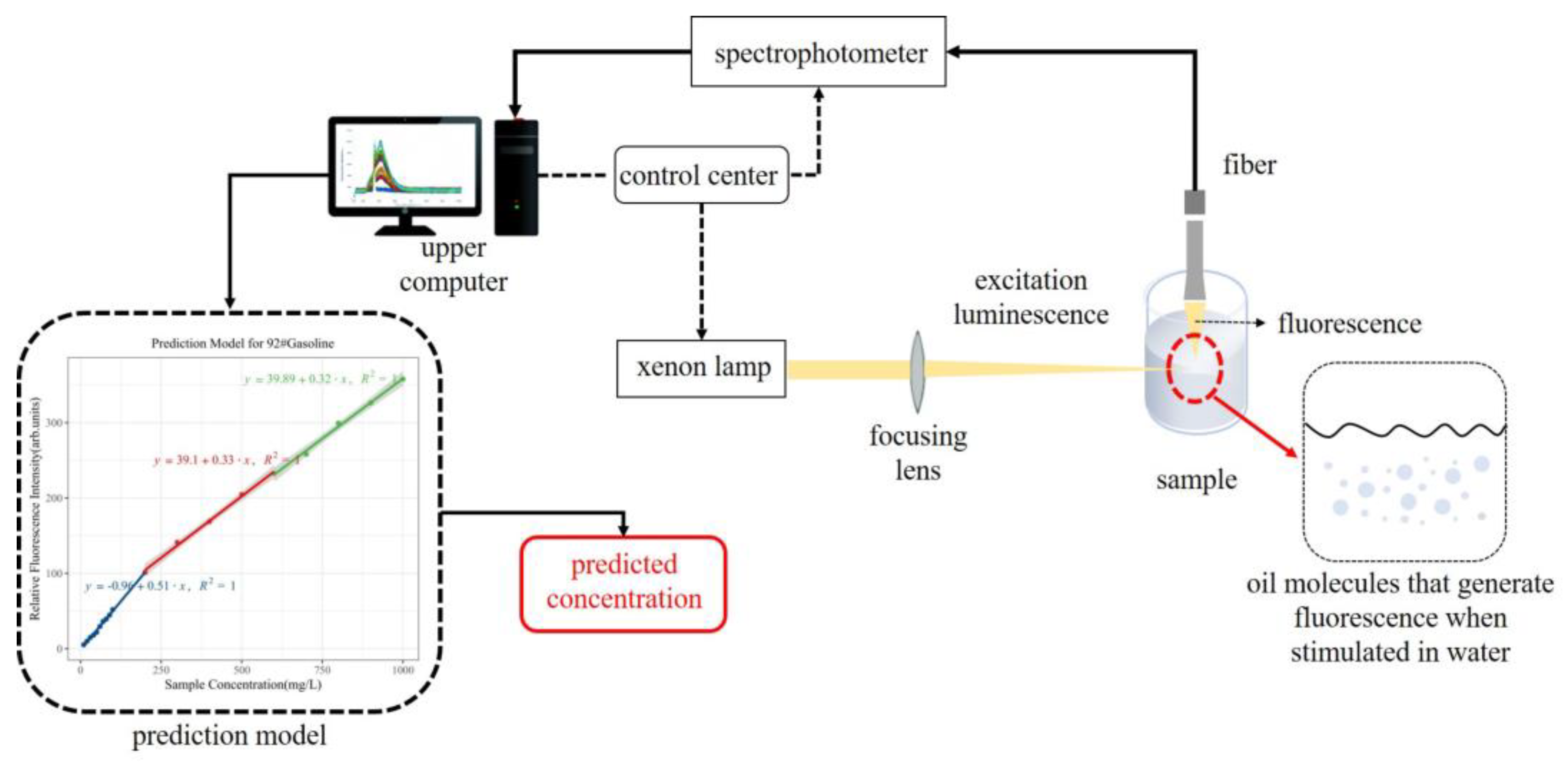 Sustainability 16 03930 g002