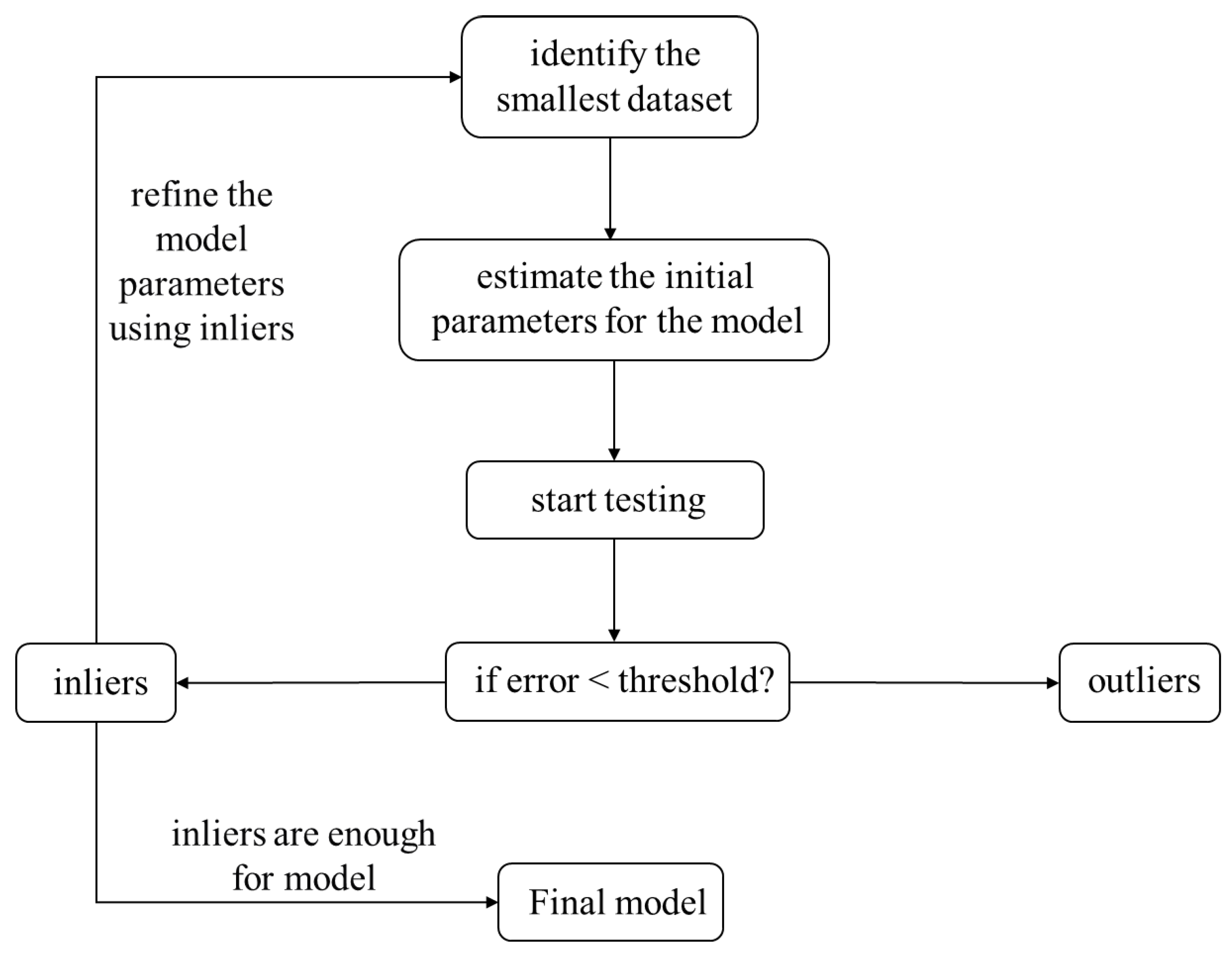Sustainability 16 03930 g003