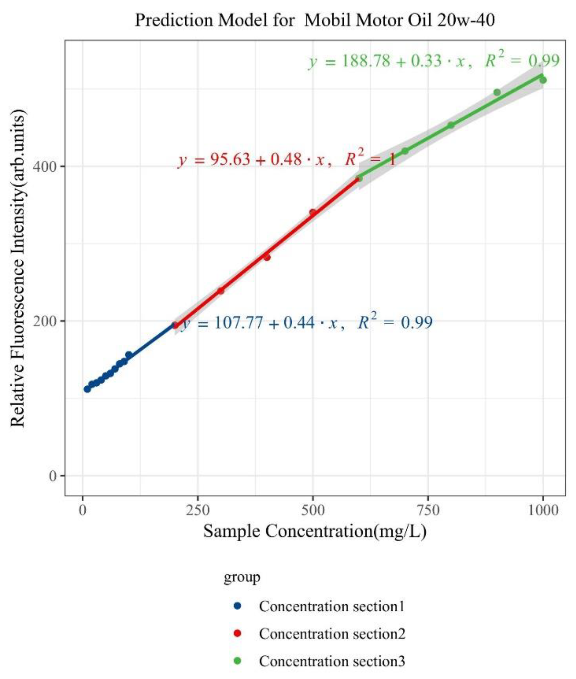 Sustainability 16 03930 g007