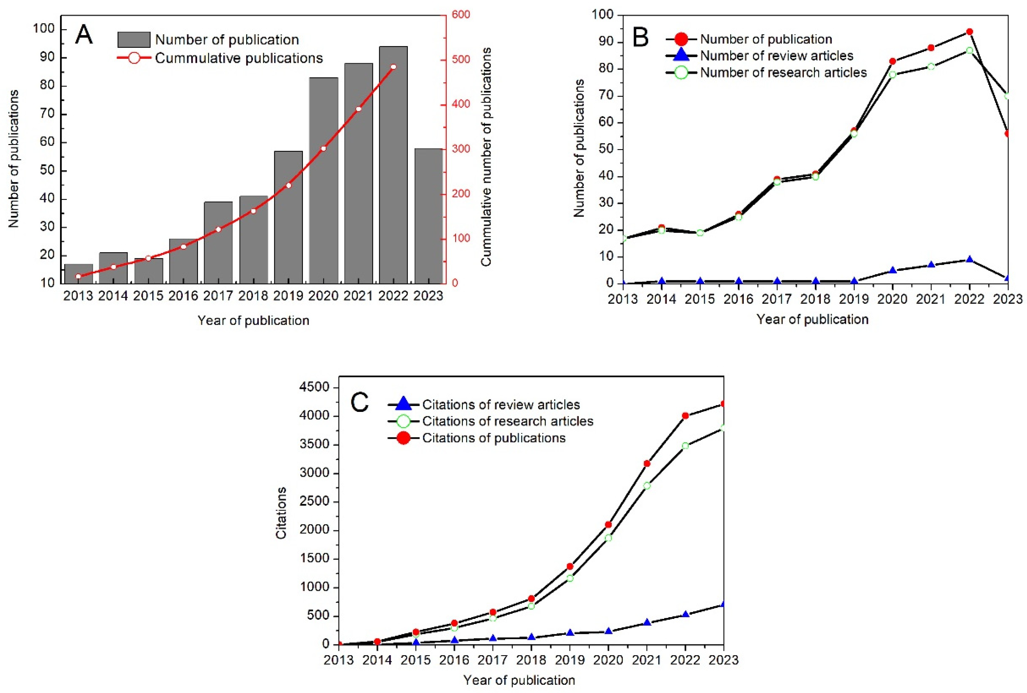 Sustainability 16 03982 g001
