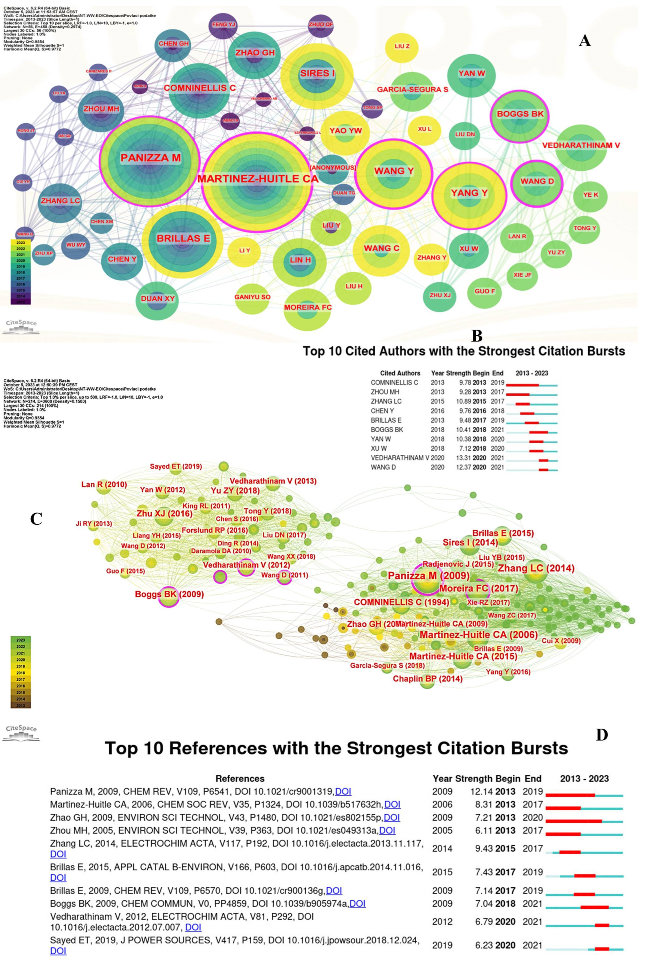 Sustainability 16 03982 g004