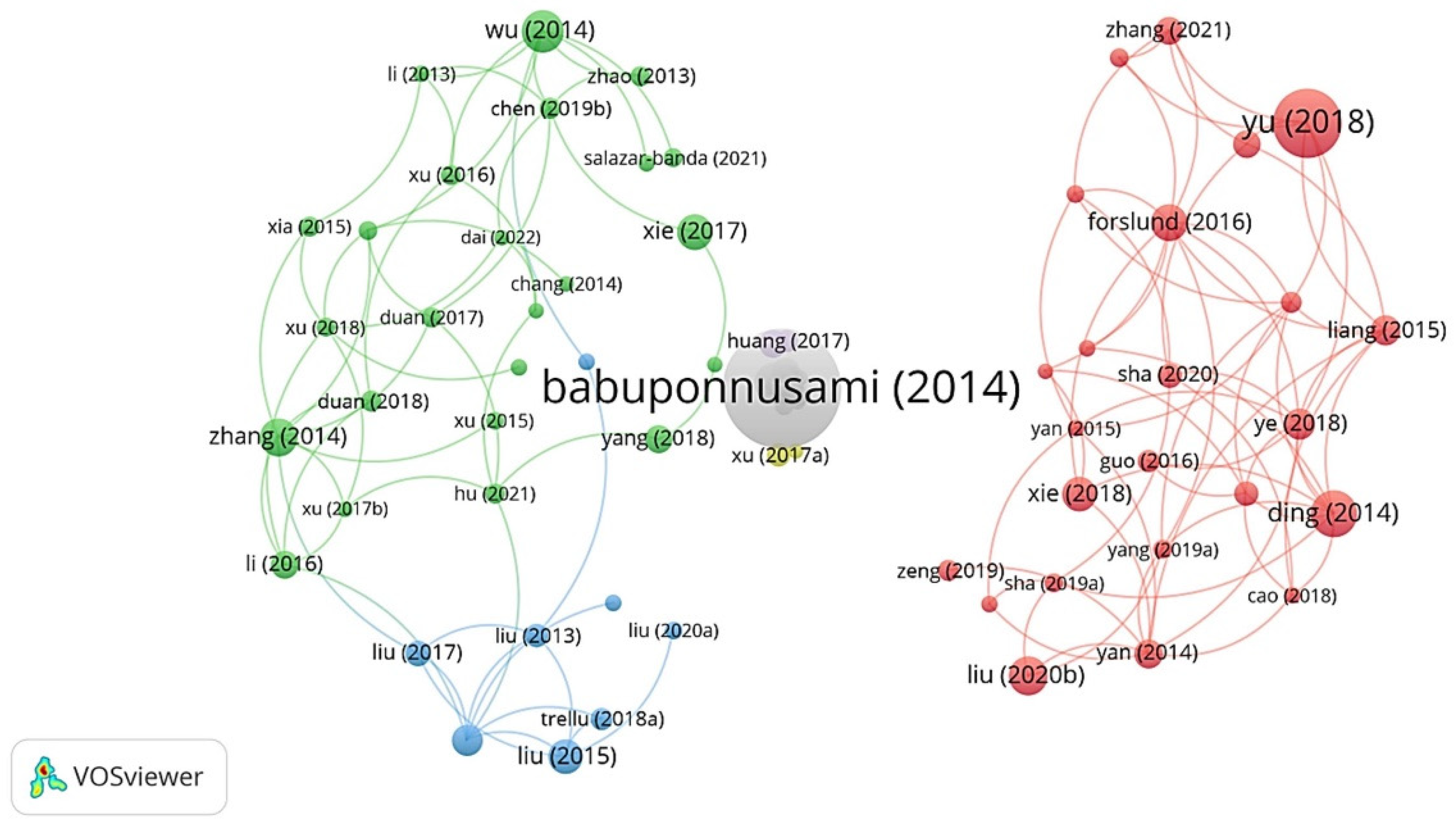 Sustainability 16 03982 g005