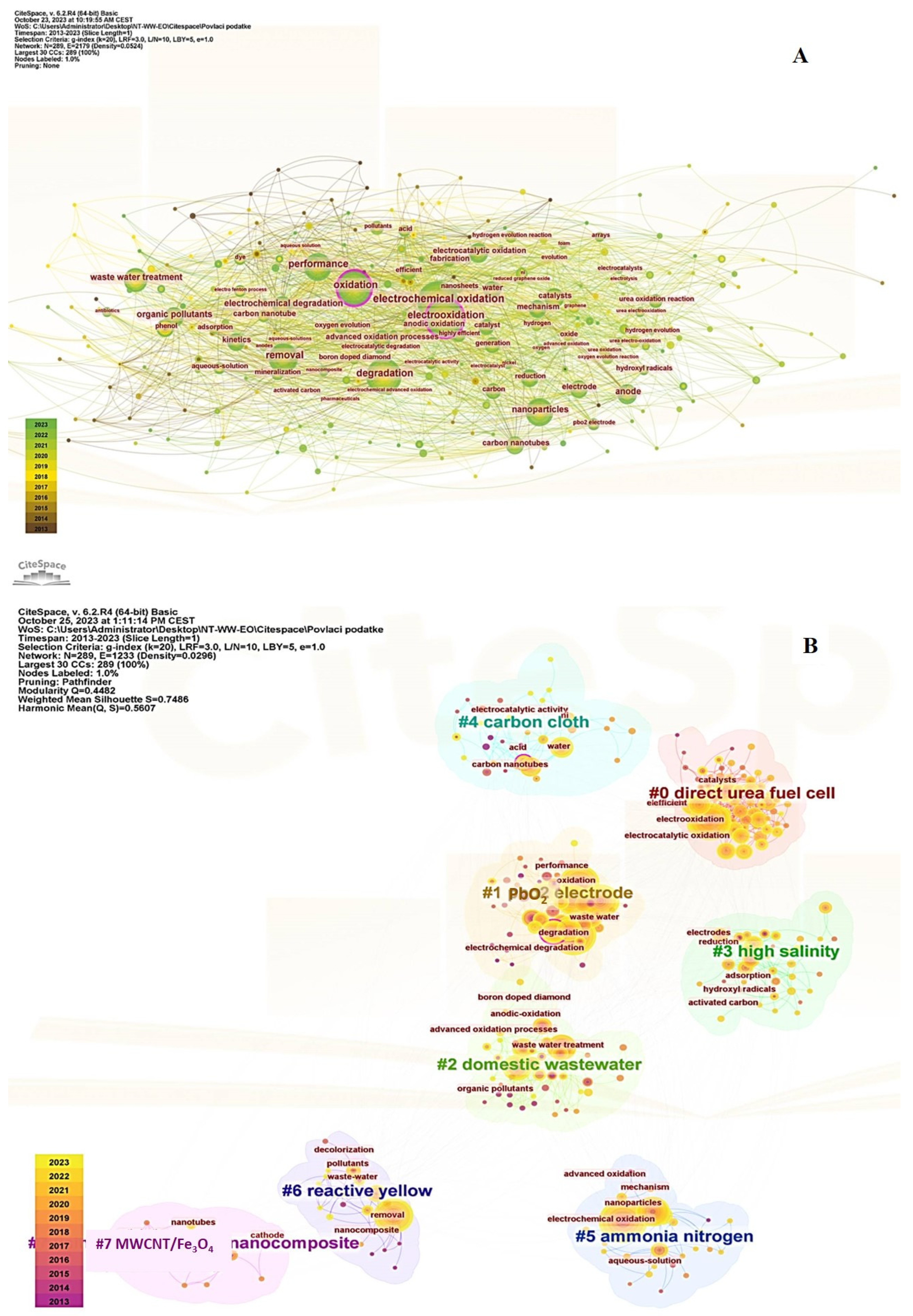 Sustainability 16 03982 g006