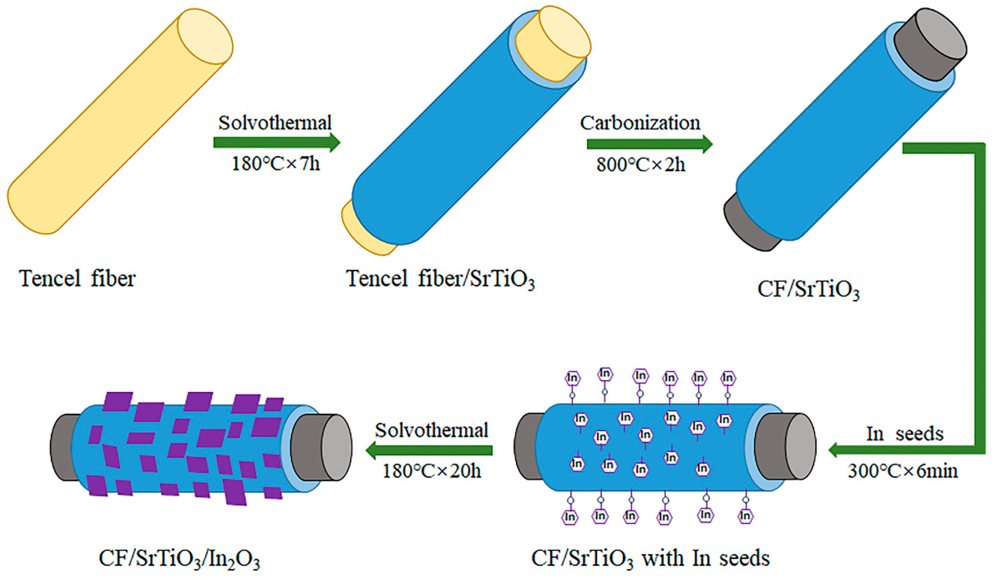 Sustainability 16 03988 g001
