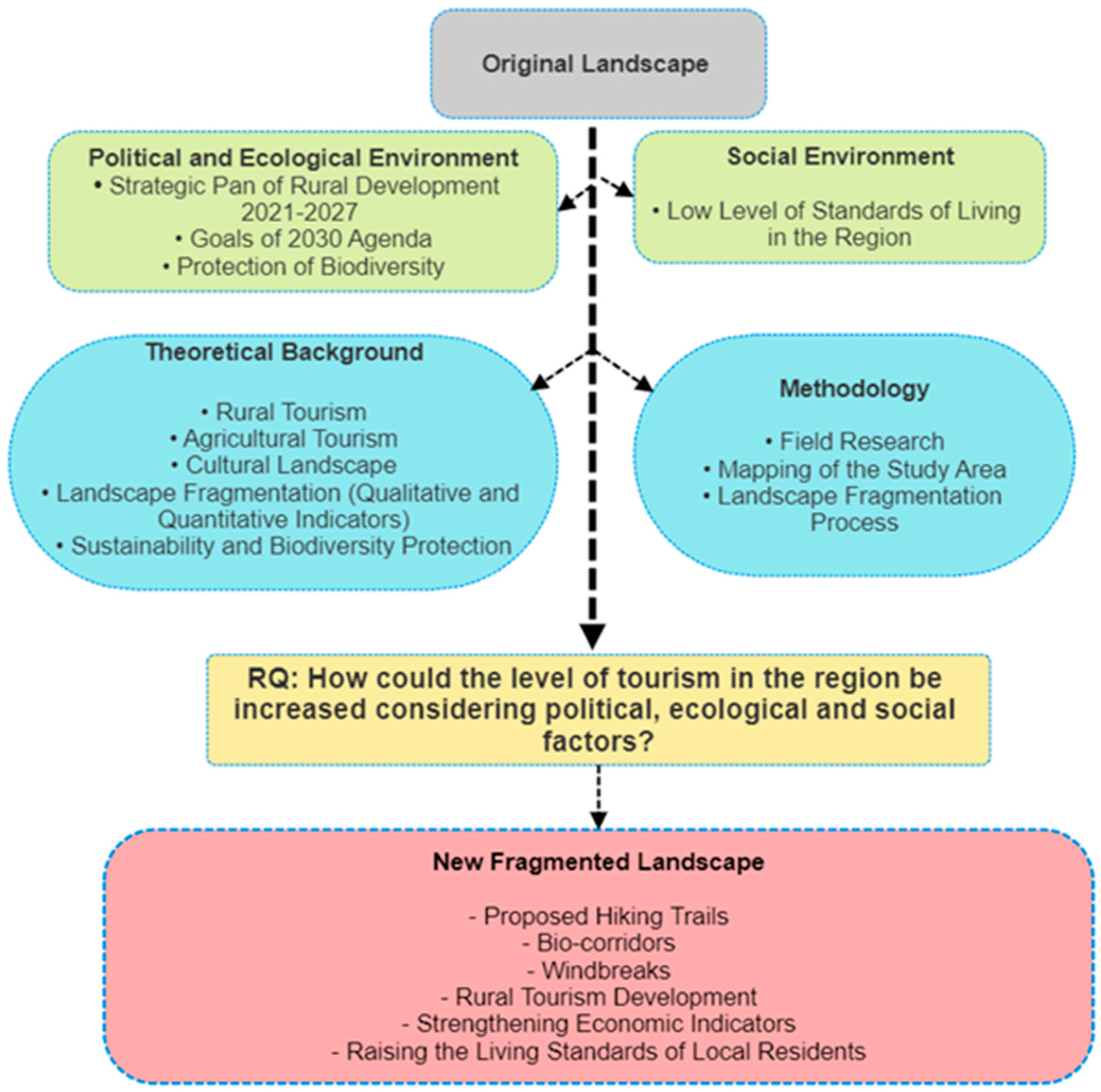Sustainability 16 04011 g002 Sustainability 16 04011 g002
