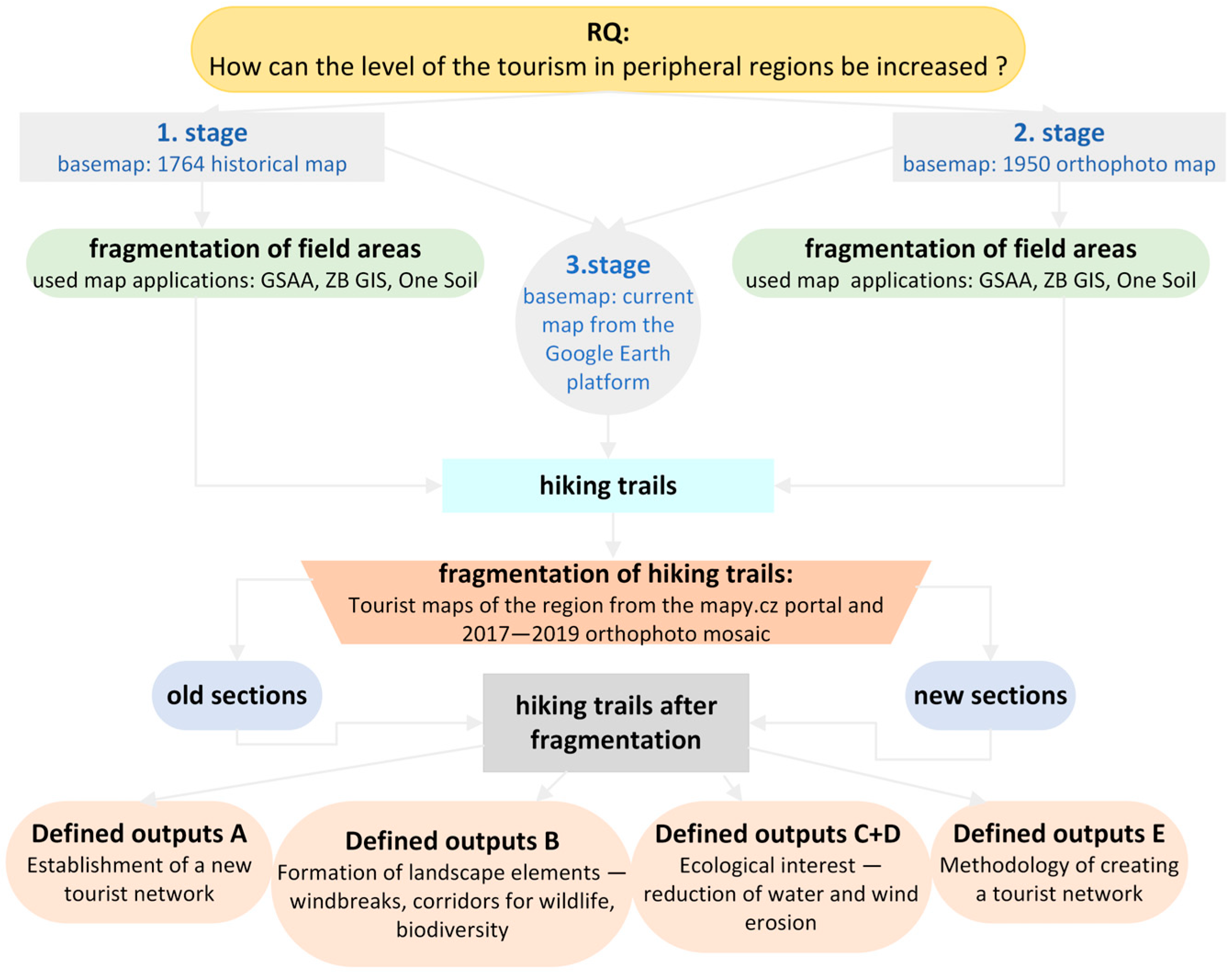 Sustainability 16 04011 g004 Sustainability 16 04011 g004