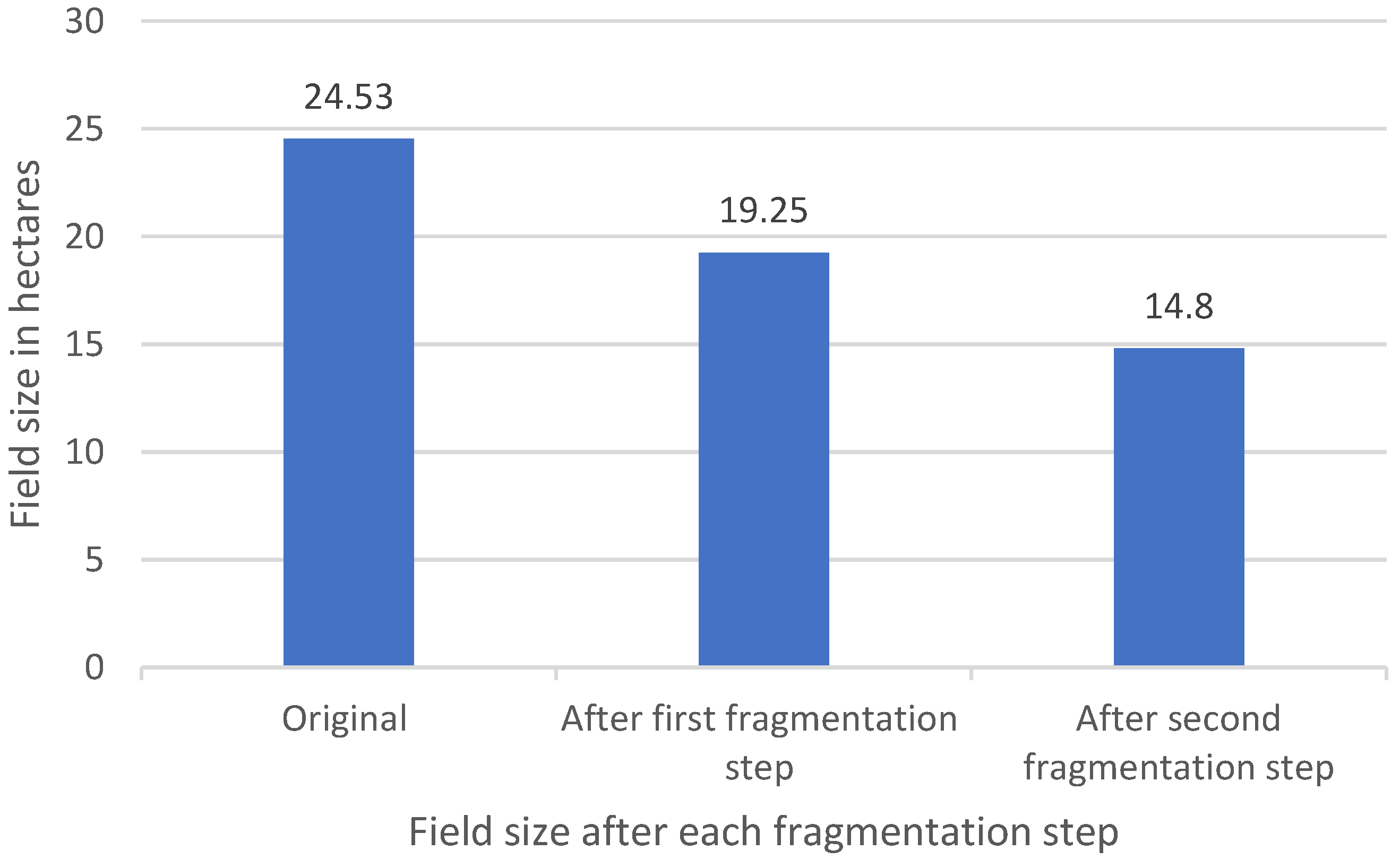 Sustainability 16 04011 g010 Sustainability 16 04011 g010