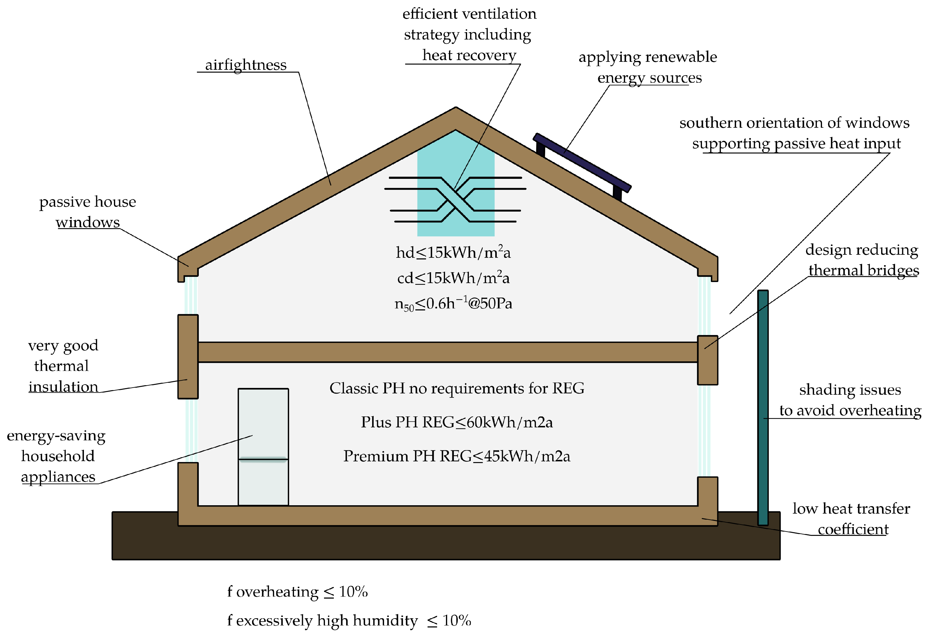 Sustainability 16 04014 g001