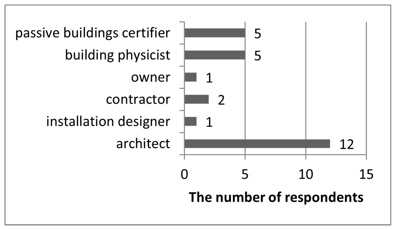 Sustainability 16 04014 g003