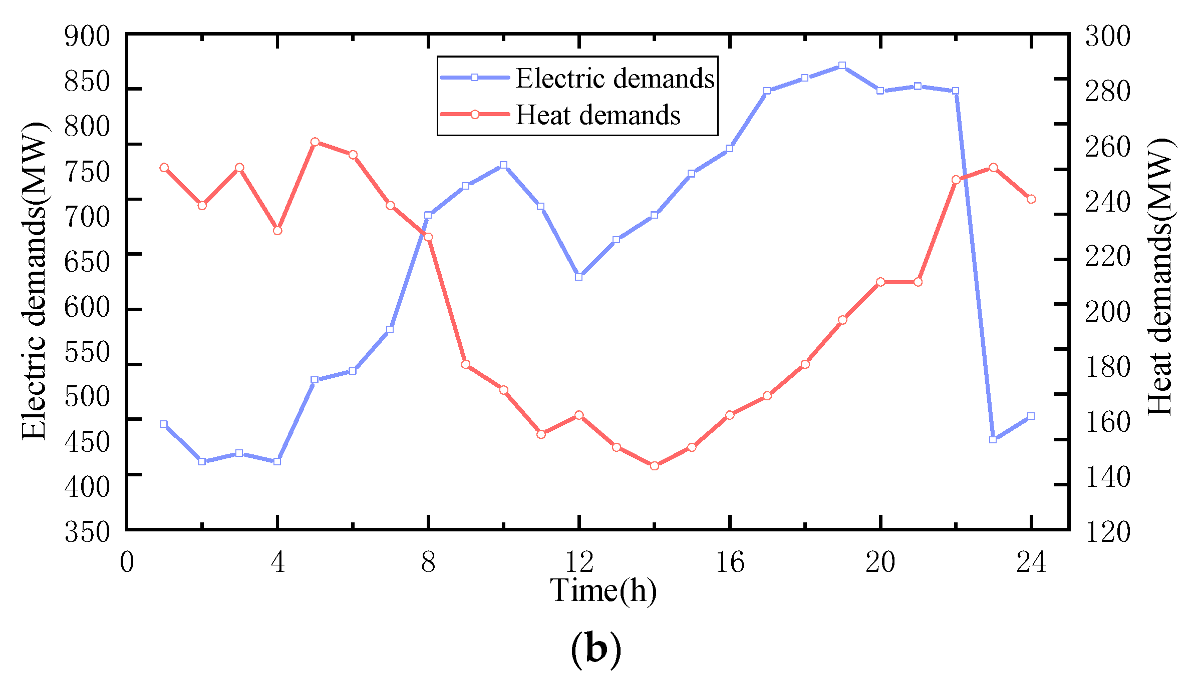 Sustainability 16 04026 g005b