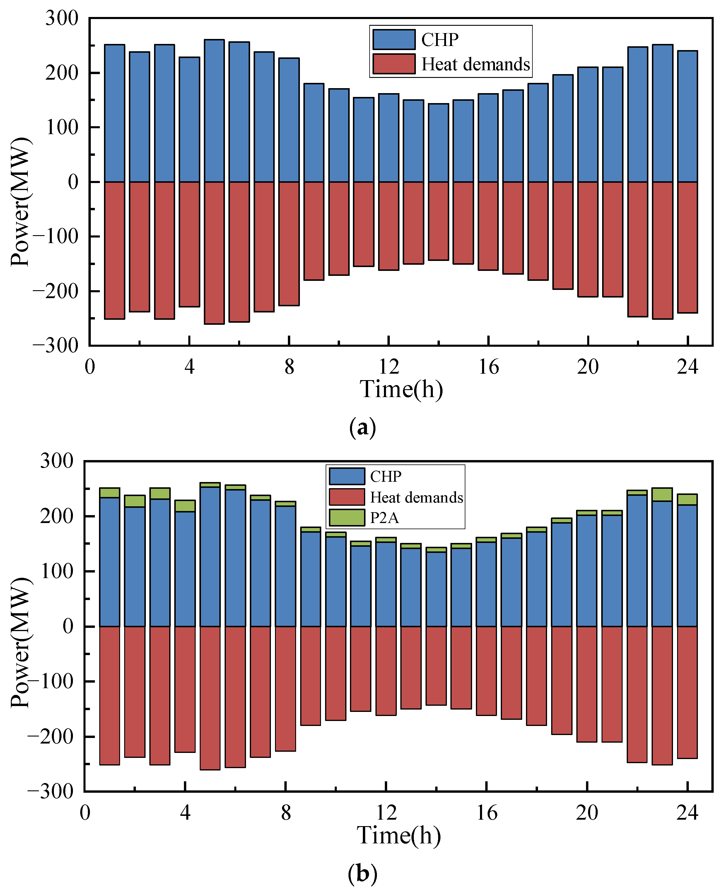 Sustainability 16 04026 g007