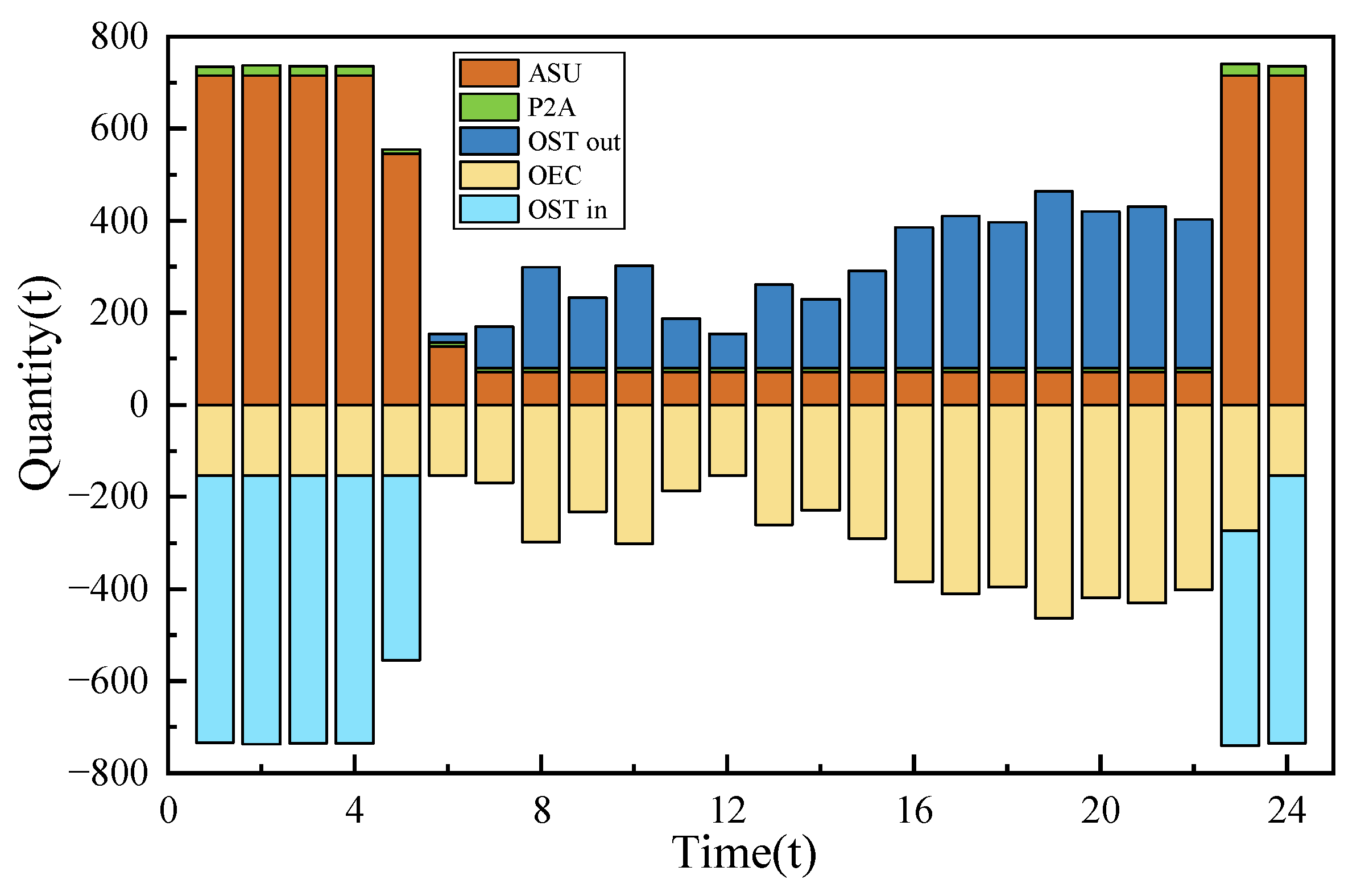 Sustainability 16 04026 g009