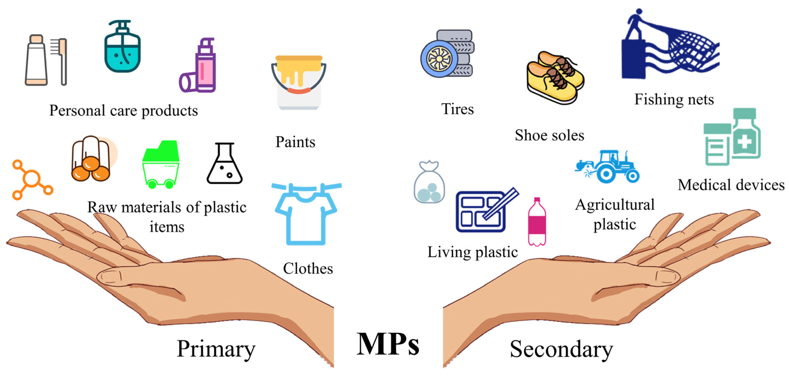 Sustainability 16 04033 g002