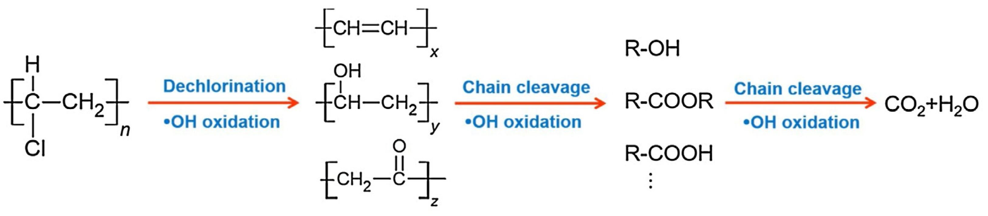 Sustainability 16 04033 g006