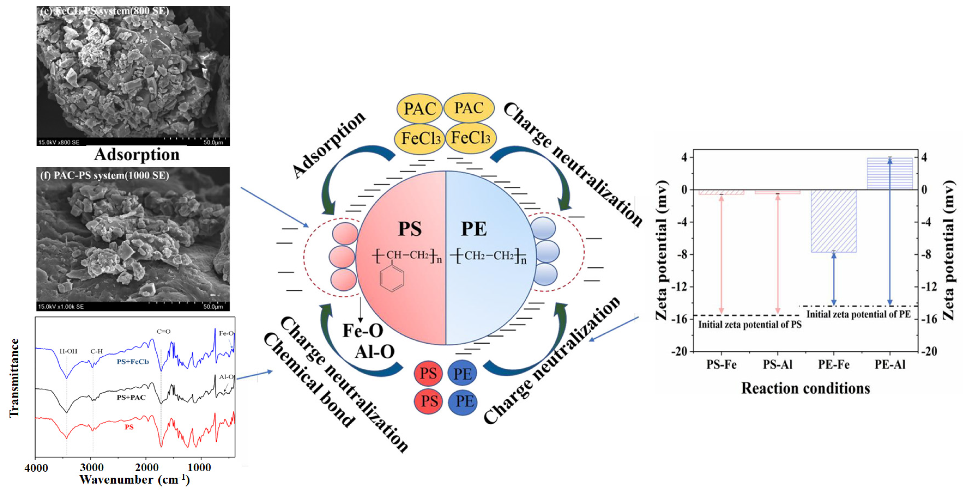 Sustainability 16 04033 g007