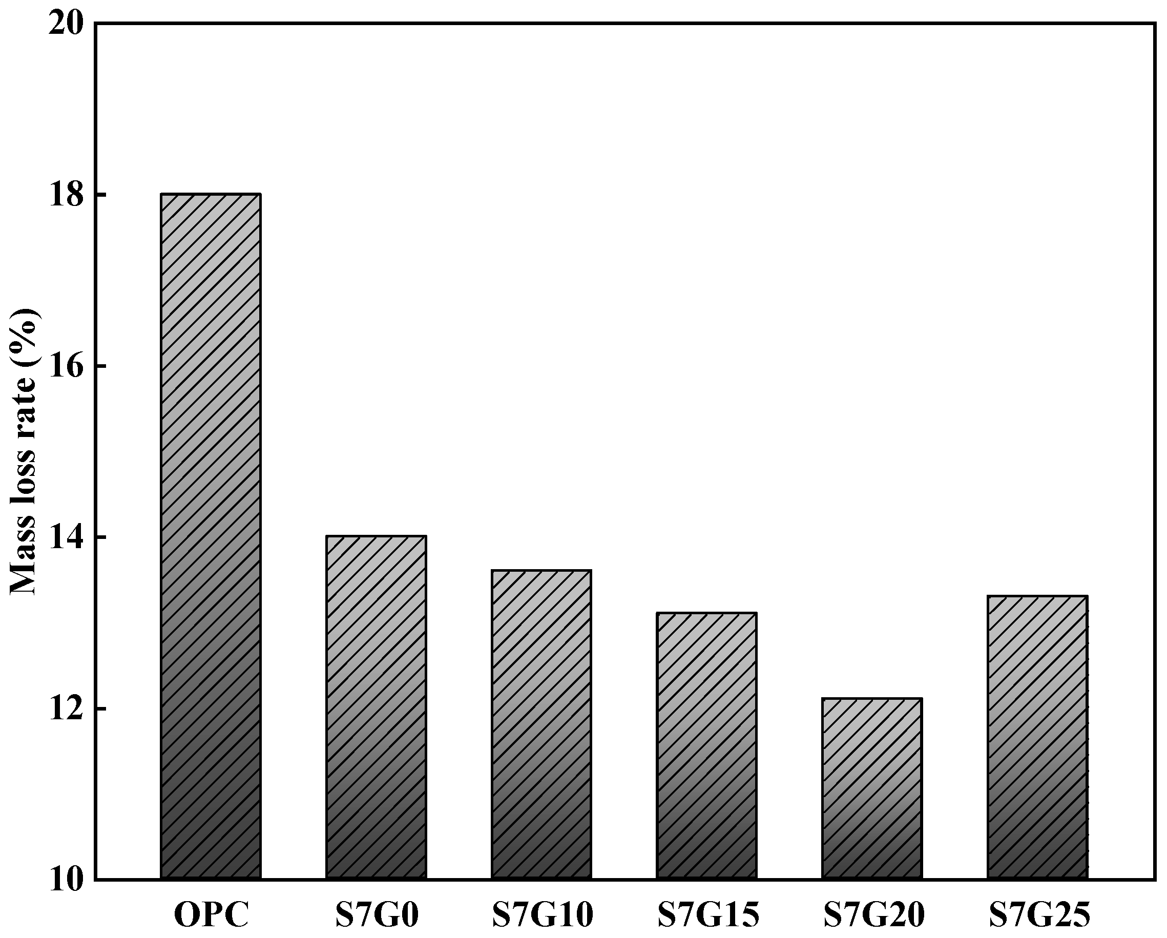 Sustainability 16 04063 g011