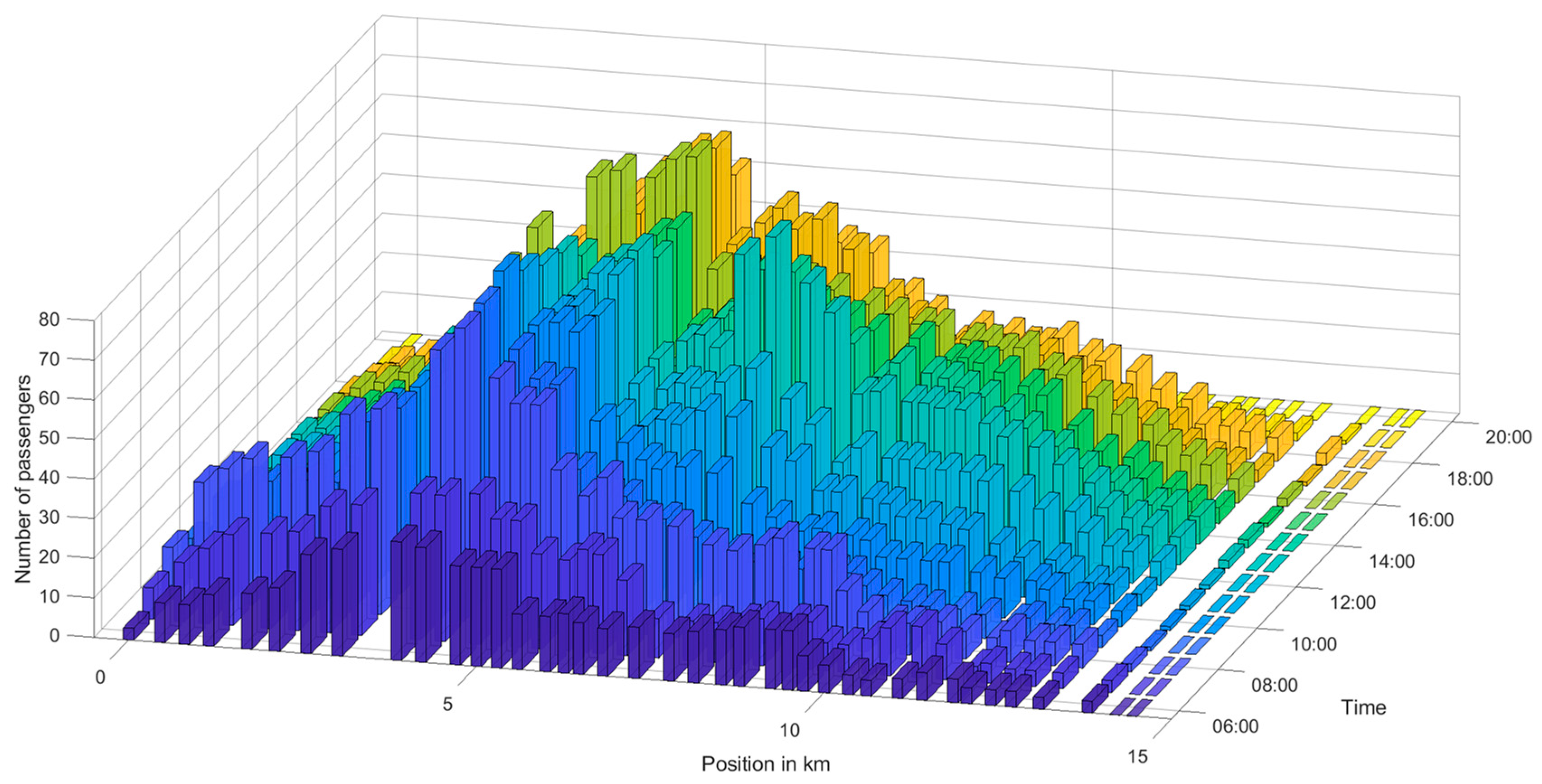 Sustainability 16 04093 g003