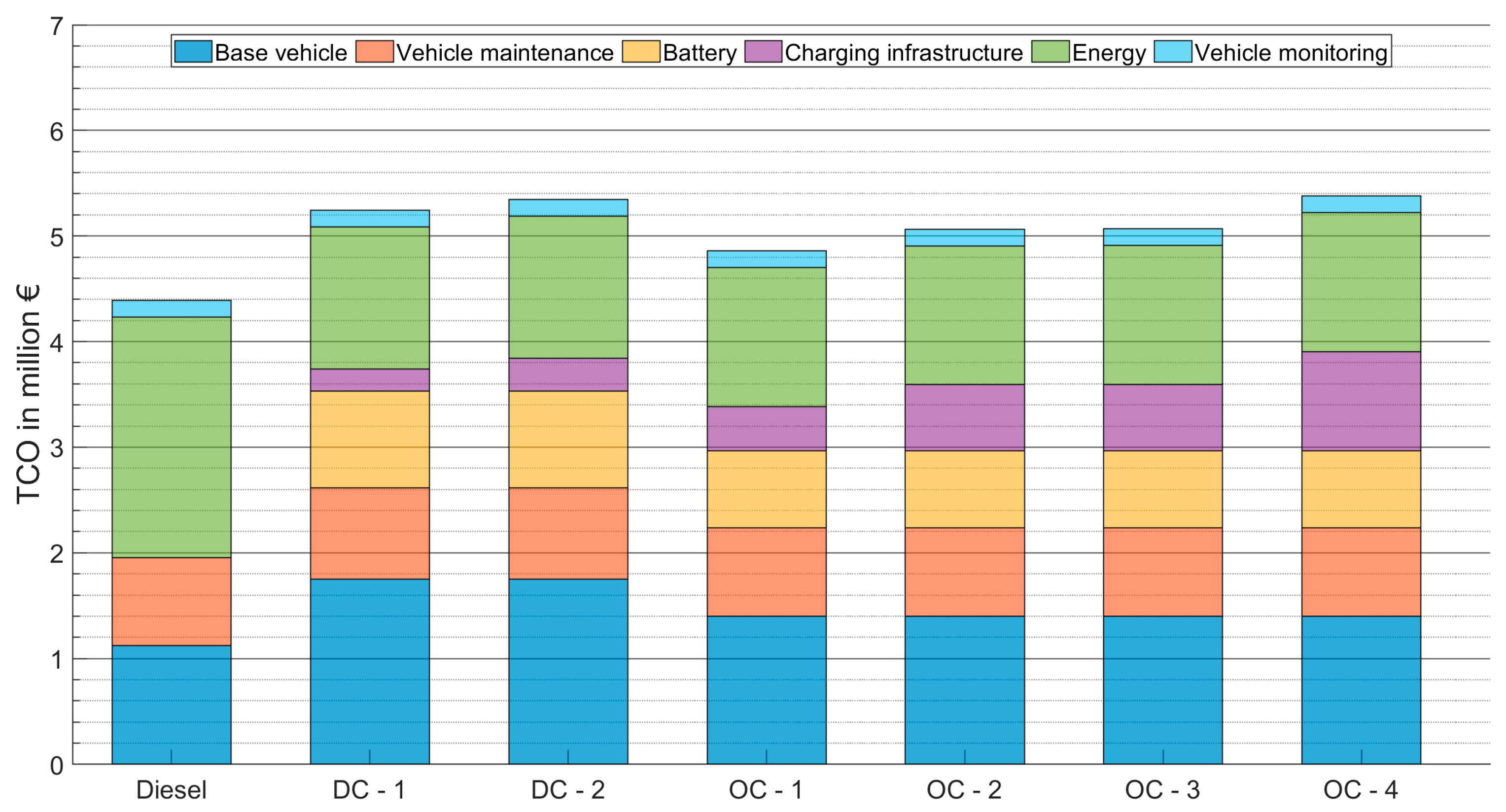 Sustainability 16 04093 g006