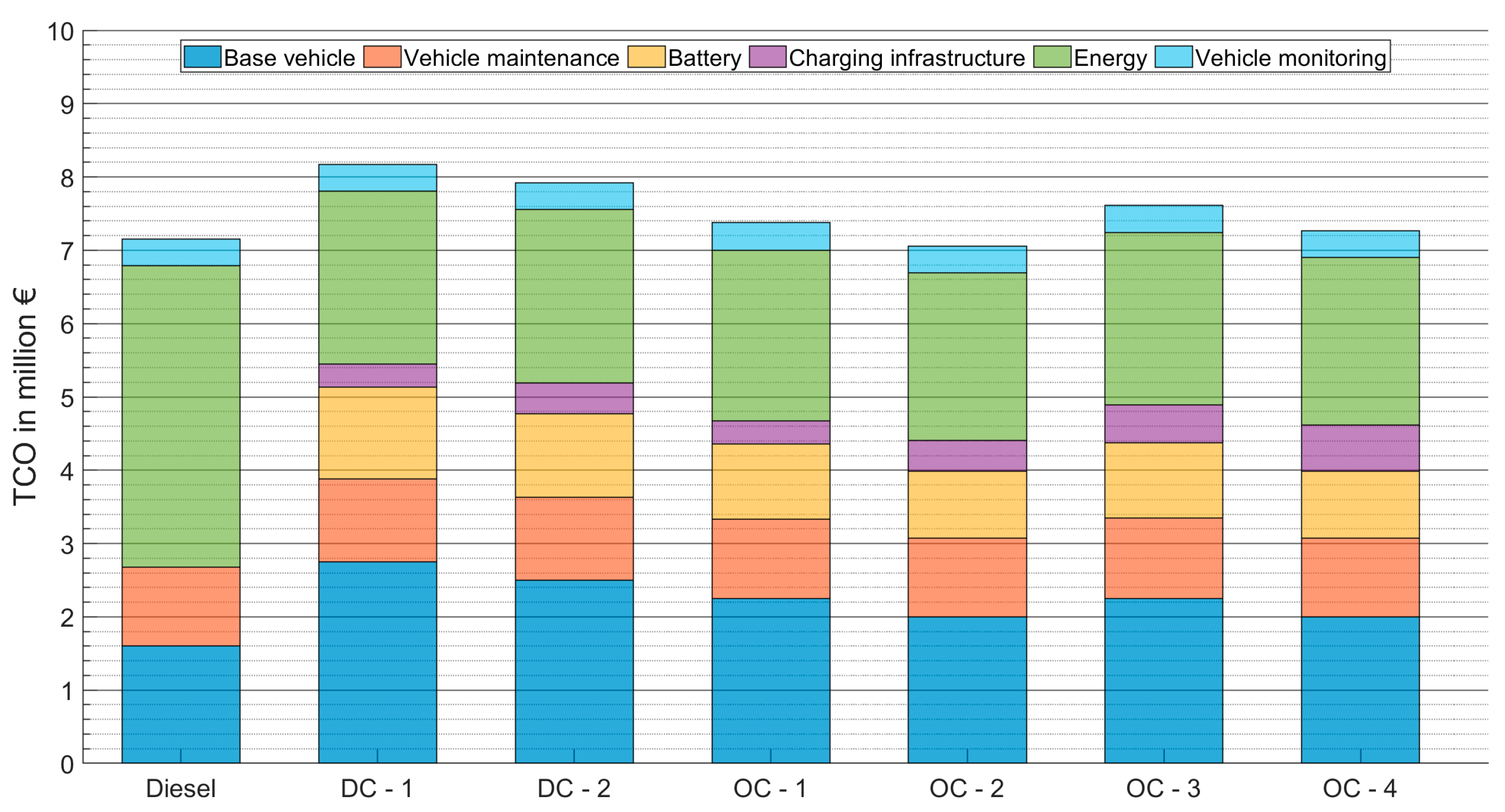 Sustainability 16 04093 g008