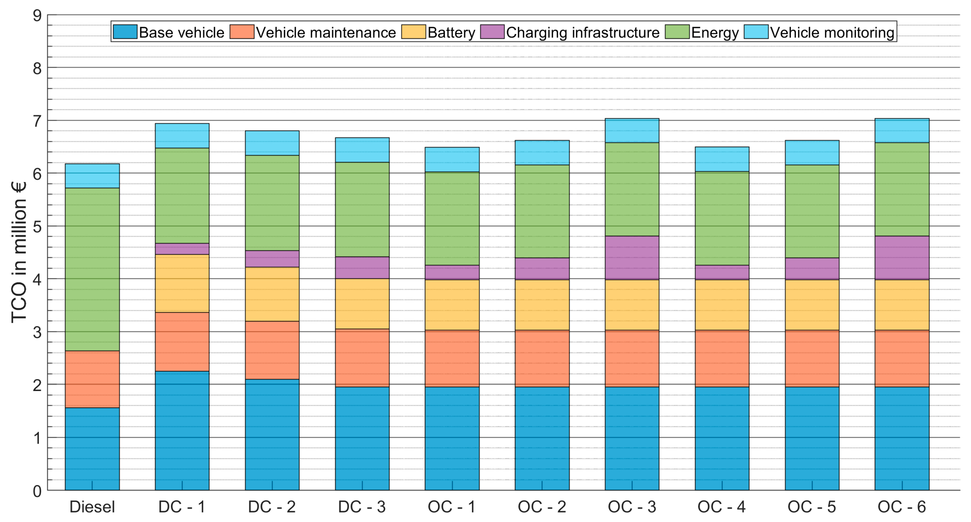 Sustainability 16 04093 g012