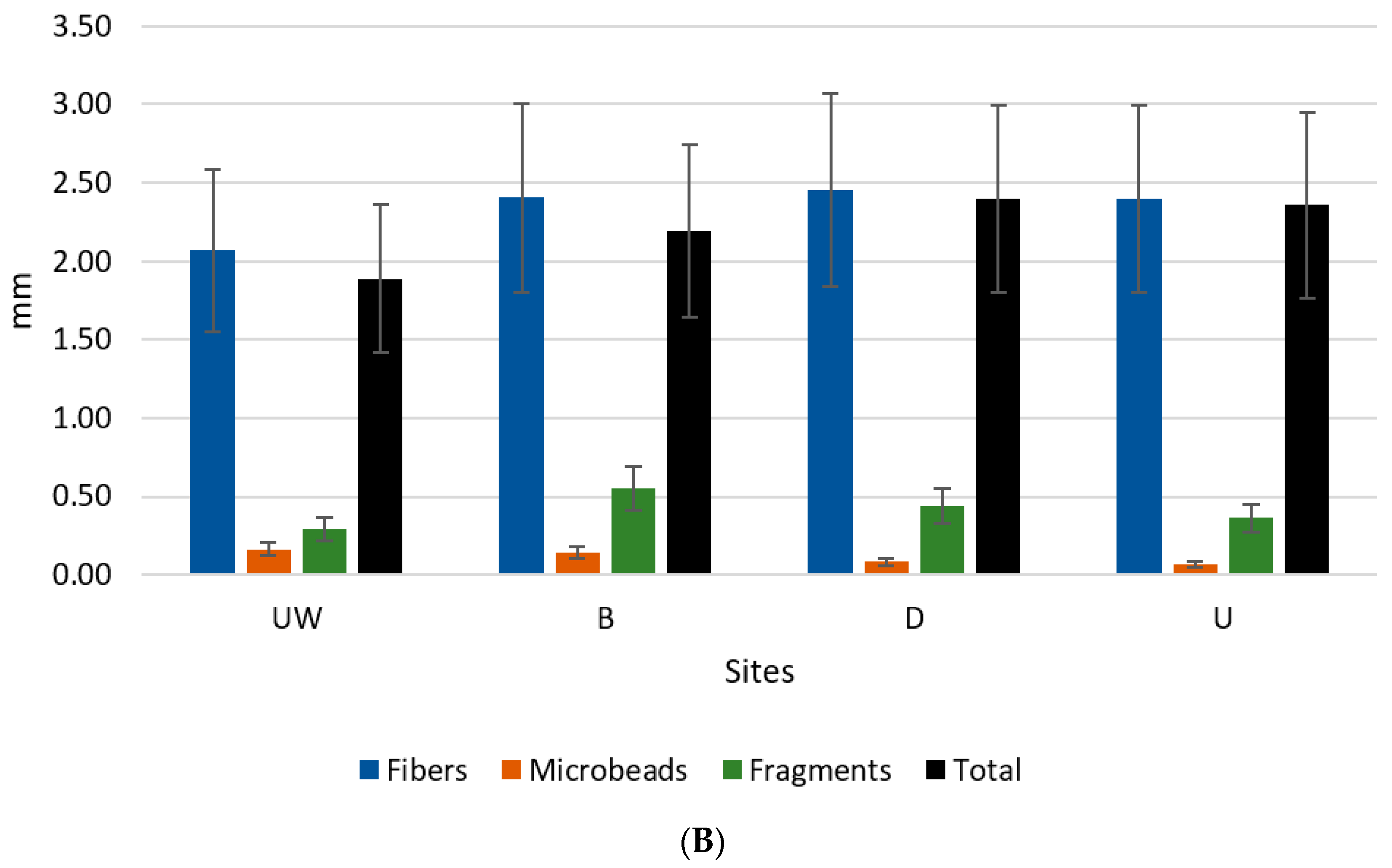 Sustainability 16 04103 g002b