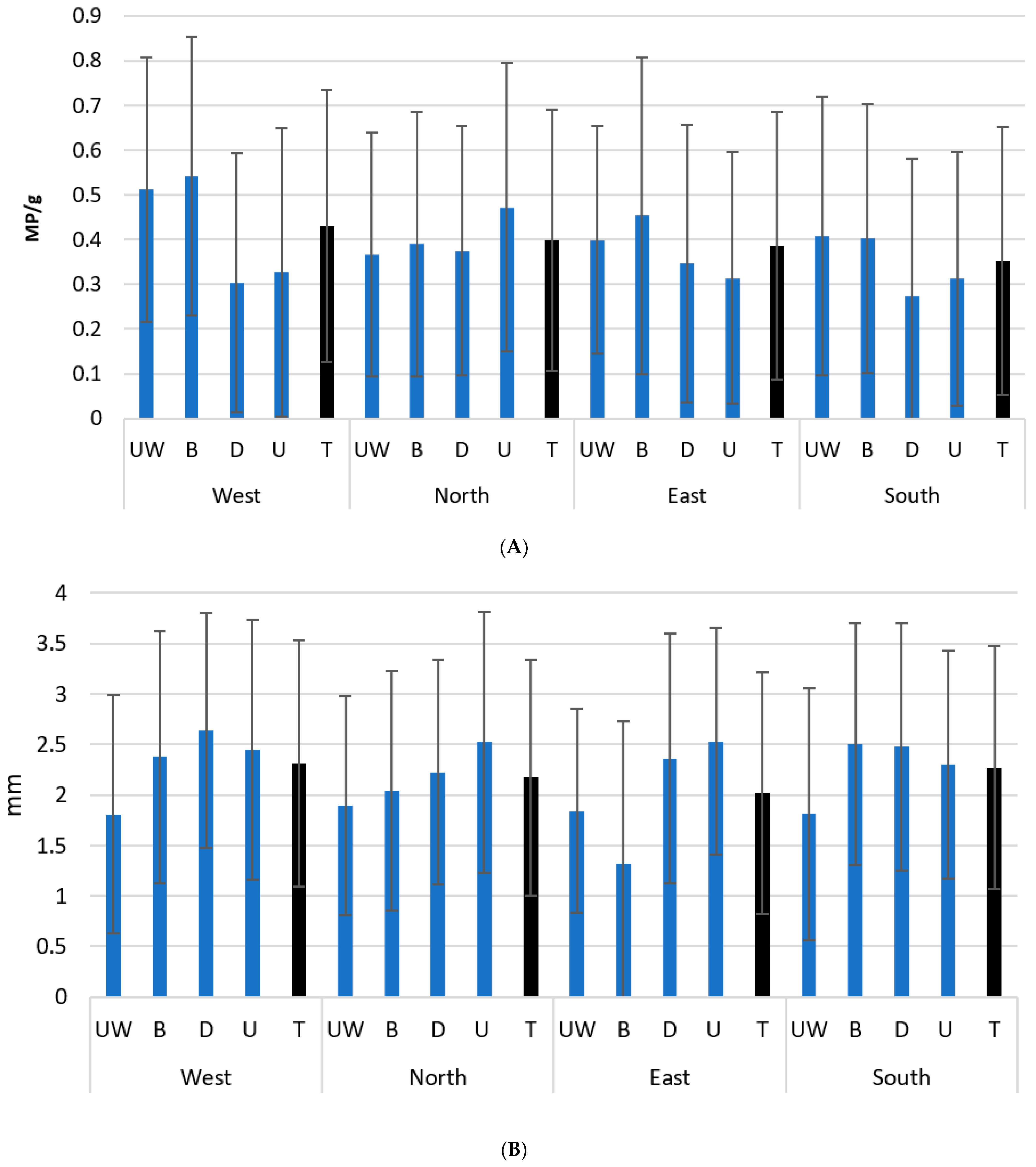 Sustainability 16 04103 g003