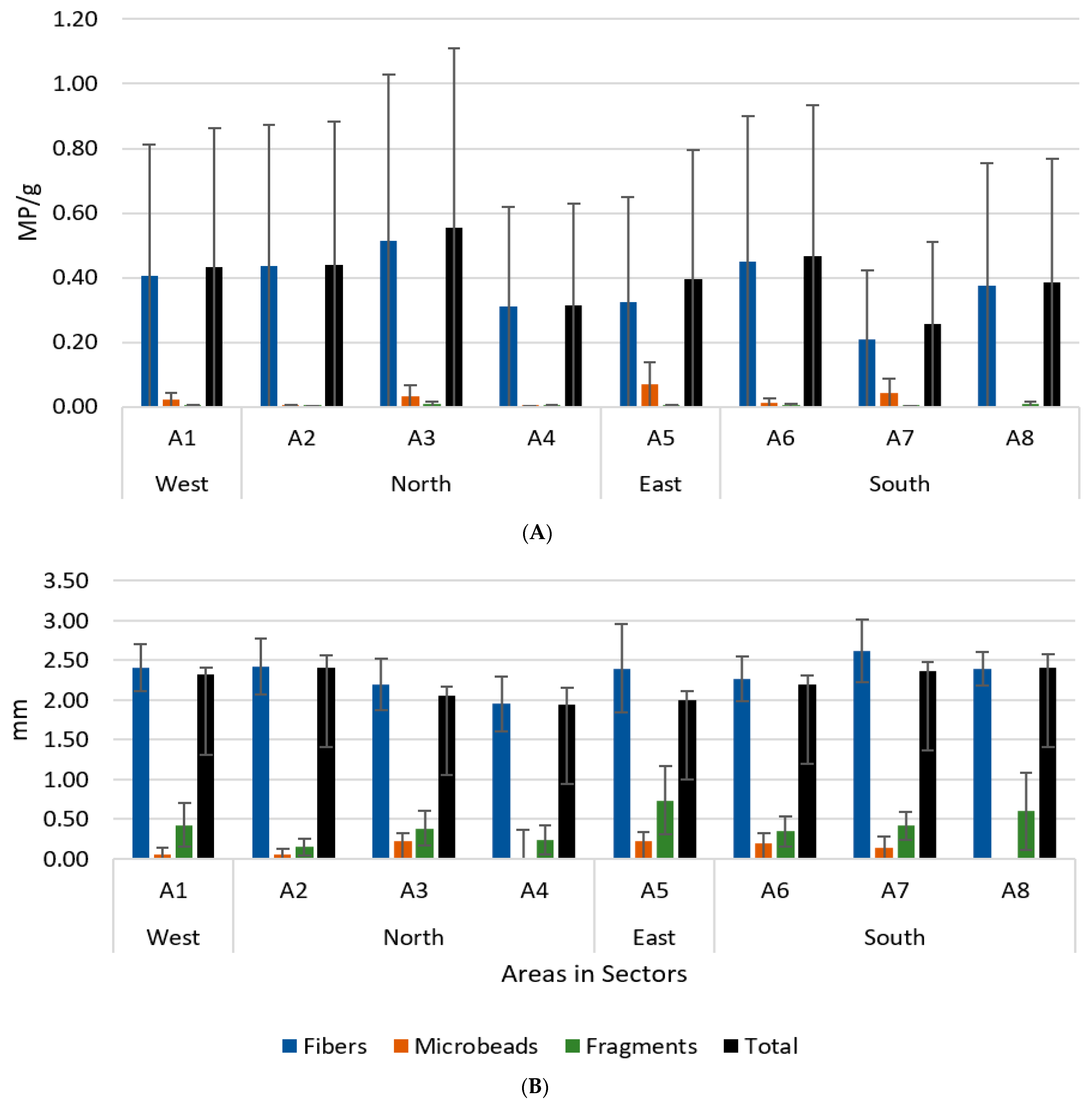 Sustainability 16 04103 g004
