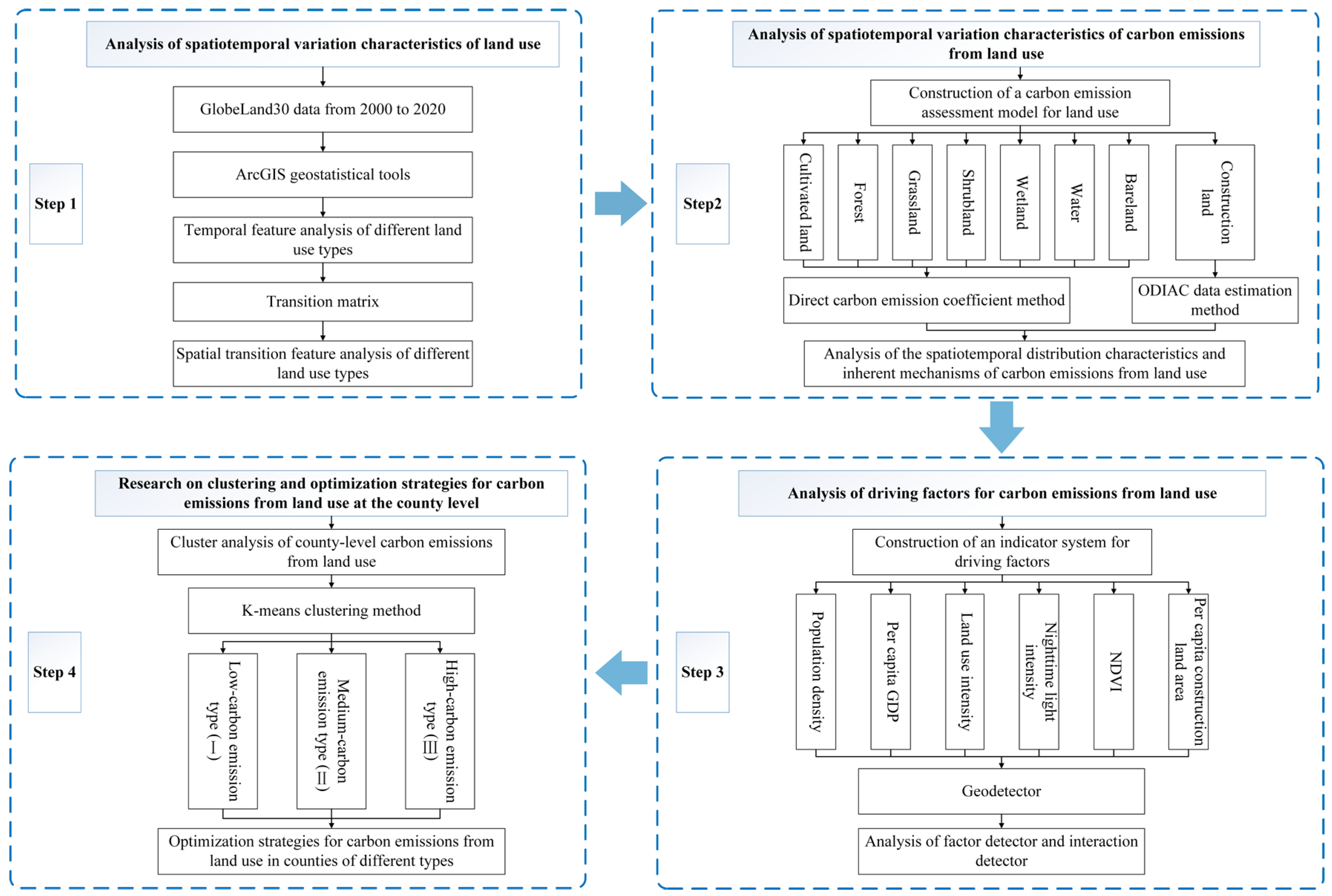 Sustainability 16 04104 g002