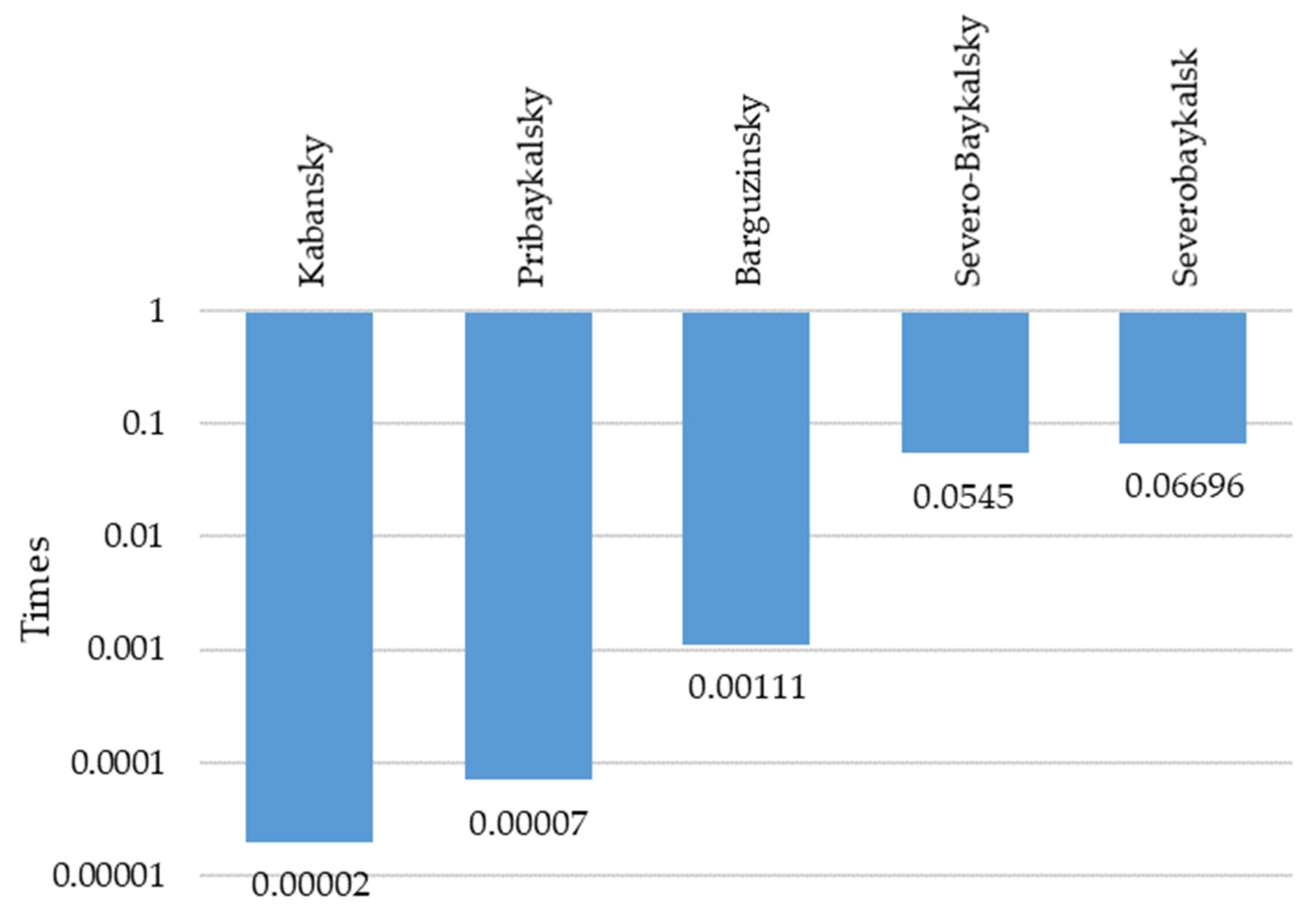 Sustainability 16 04105 g004 Sustainability 16 04105 g004