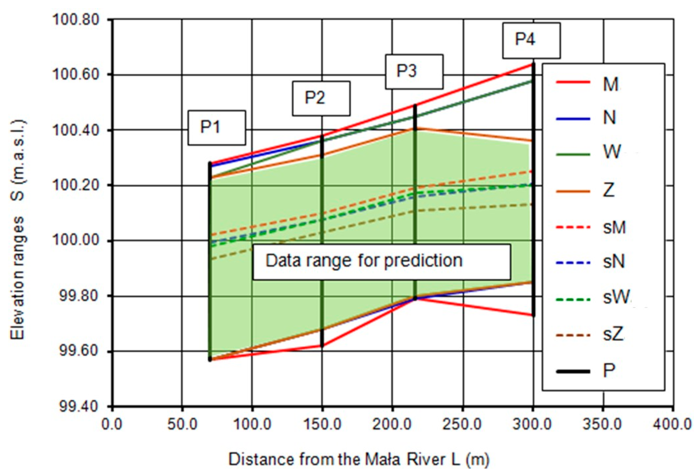 Sustainability 16 04135 g004 Sustainability 16 04135 g004