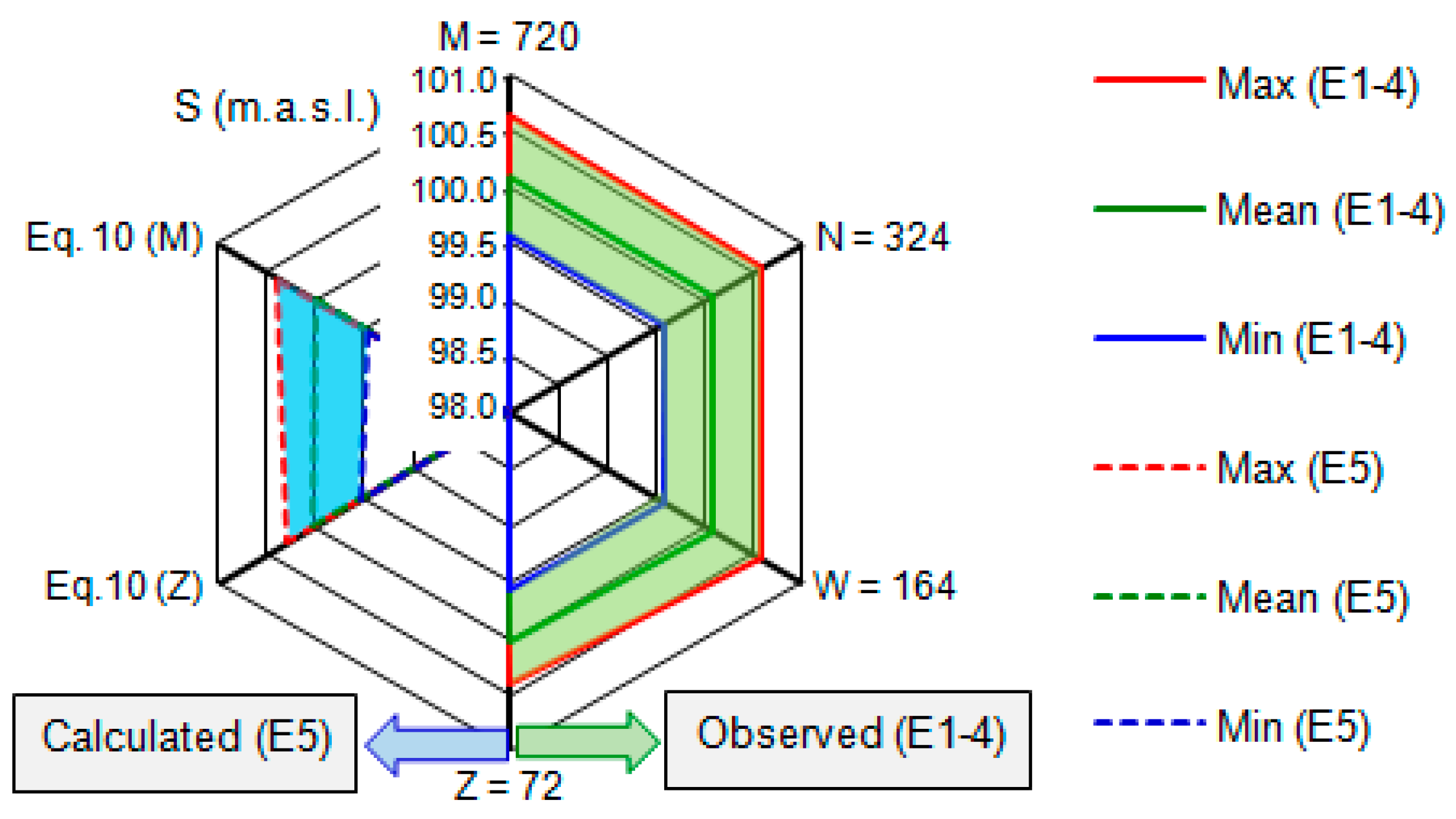 Sustainability 16 04135 g007 Sustainability 16 04135 g007