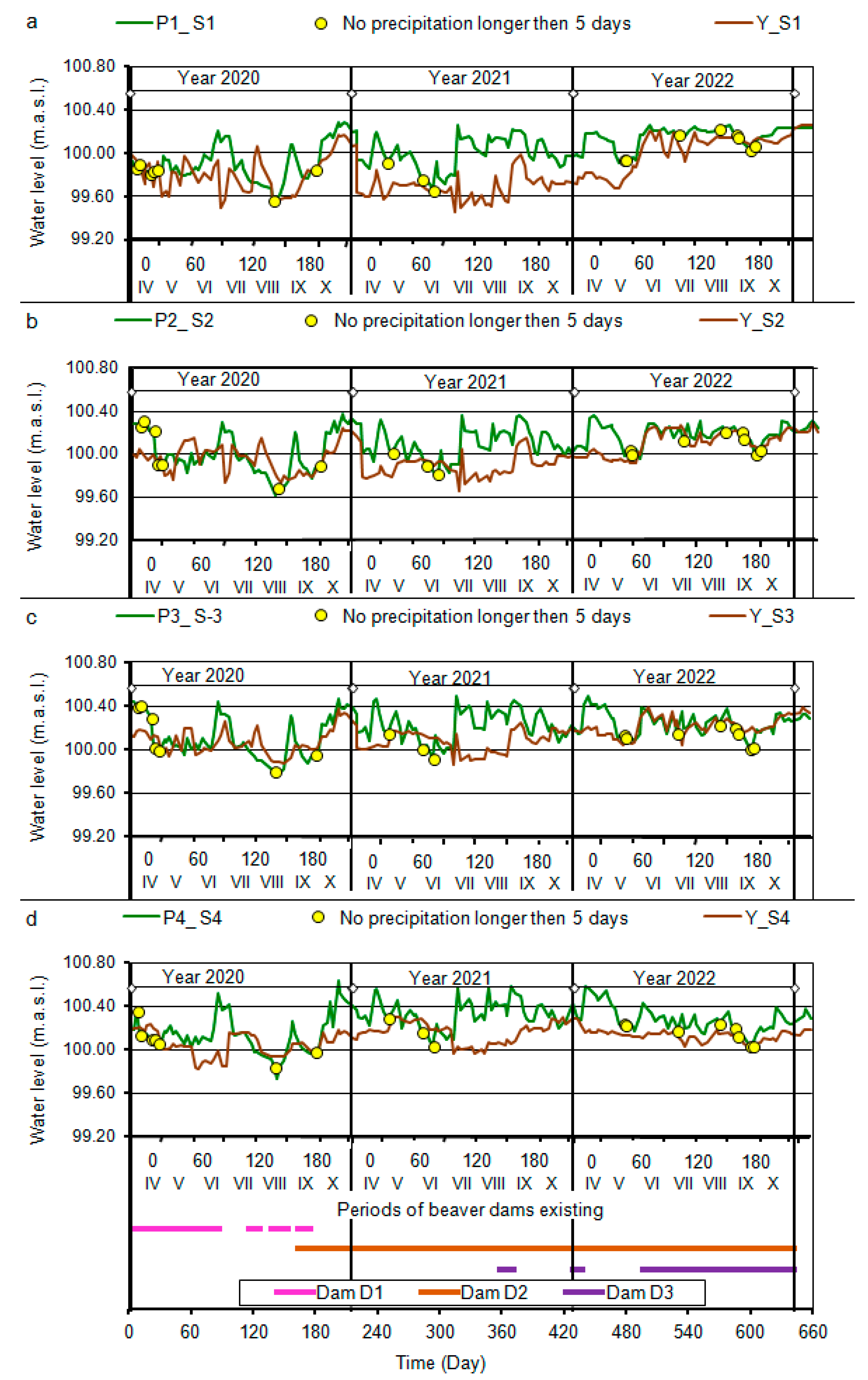 Sustainability 16 04135 g008 Sustainability 16 04135 g008