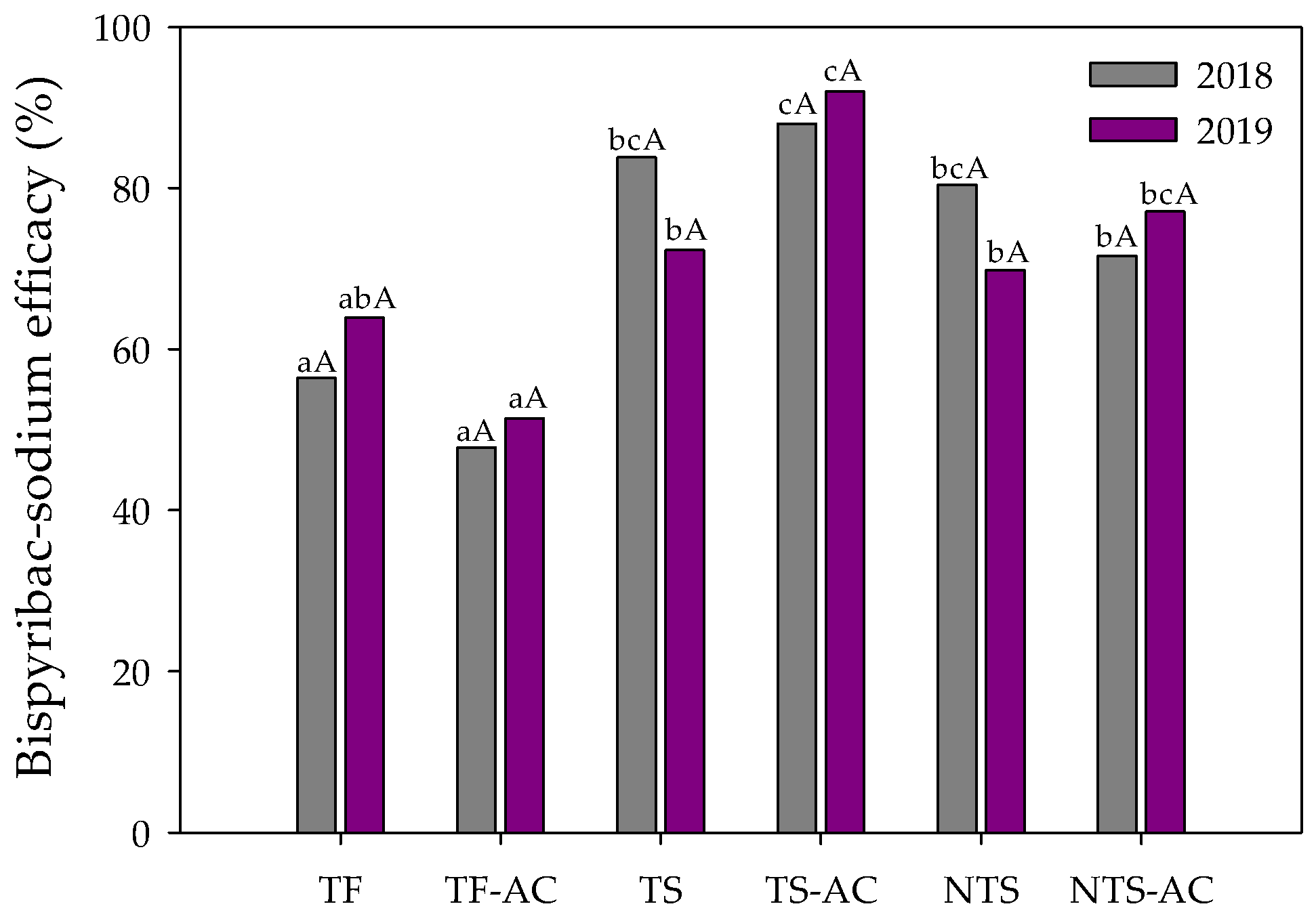 Sustainability 16 04157 g005