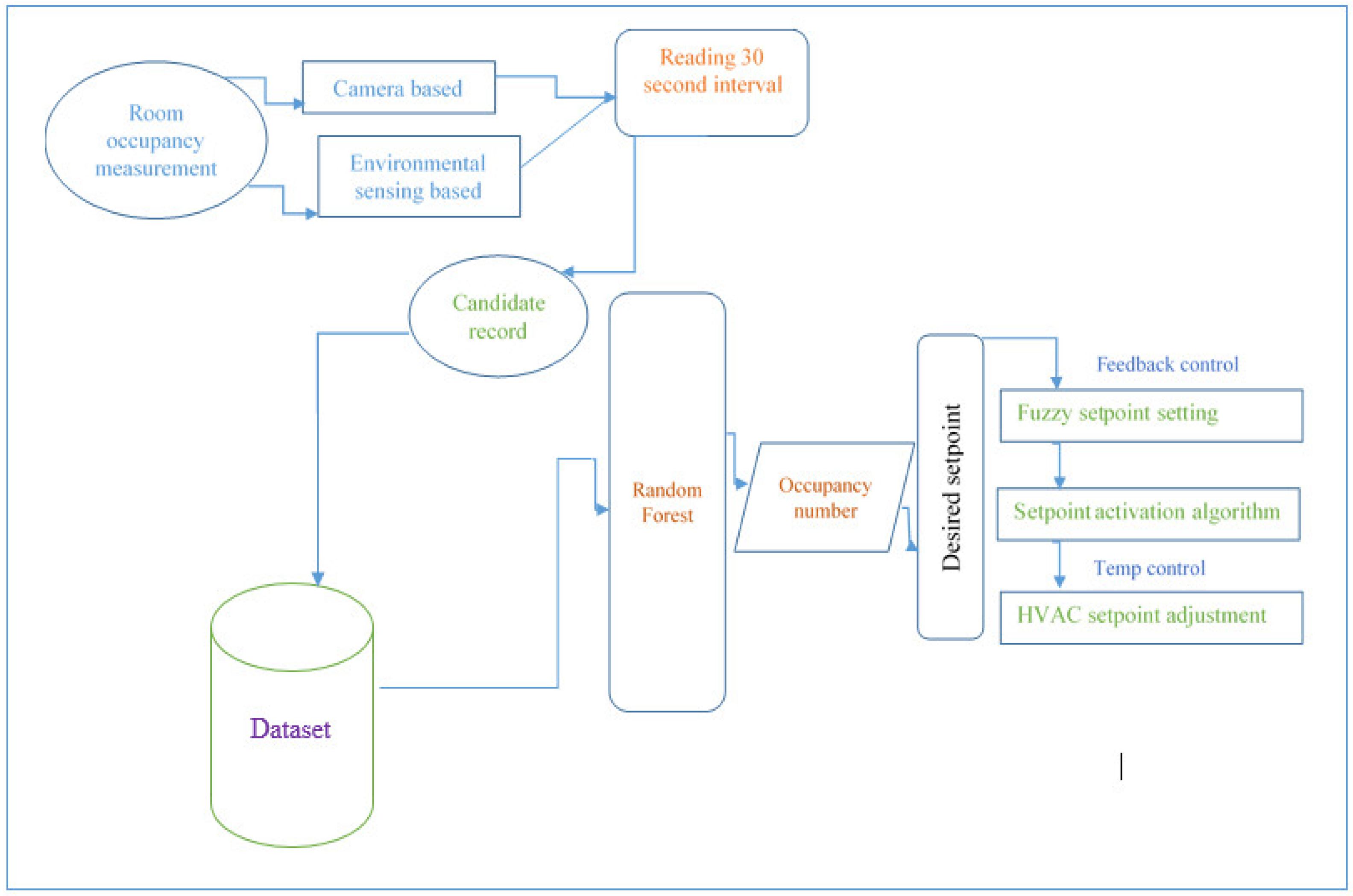 Sustainability 16 04171 g002 Sustainability 16 04171 g002