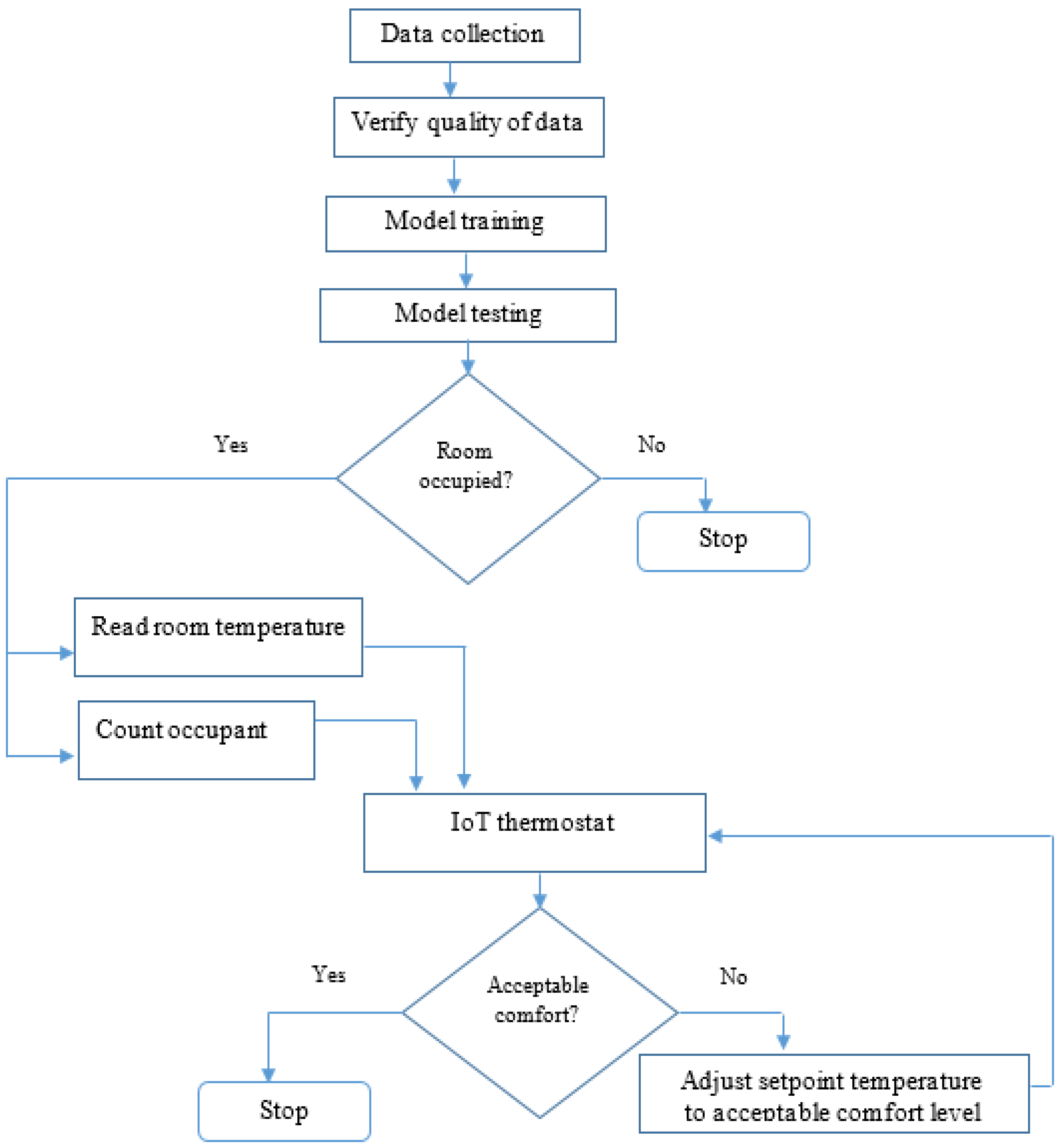 Sustainability 16 04171 g007 Sustainability 16 04171 g007