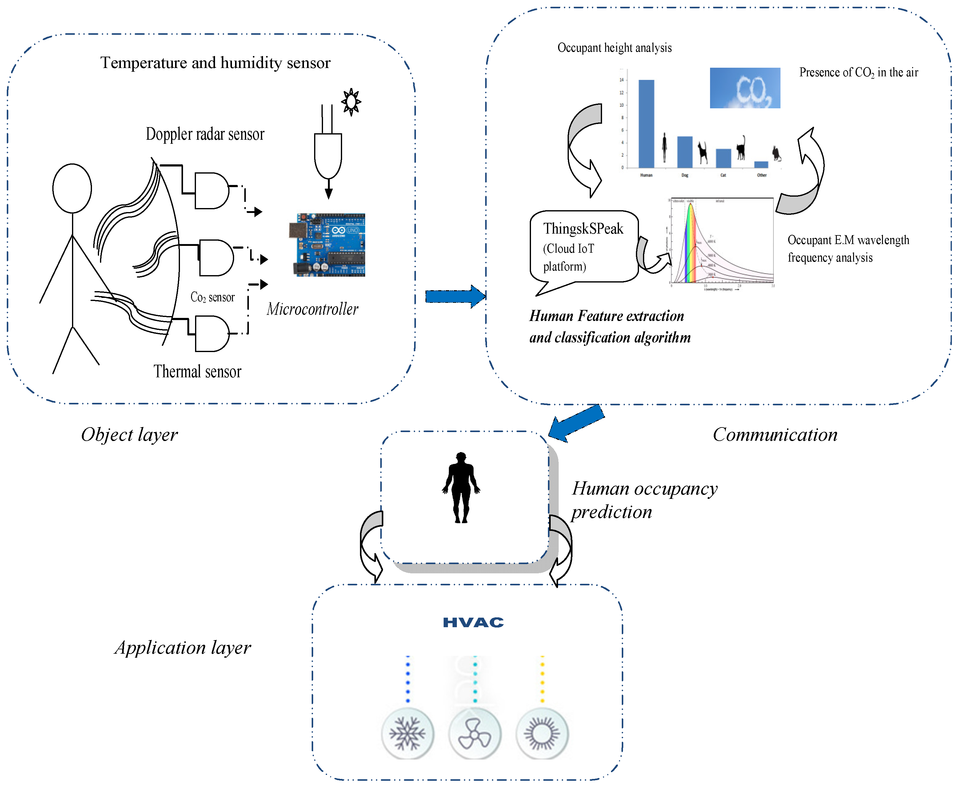 Sustainability 16 04171 g008 Sustainability 16 04171 g008