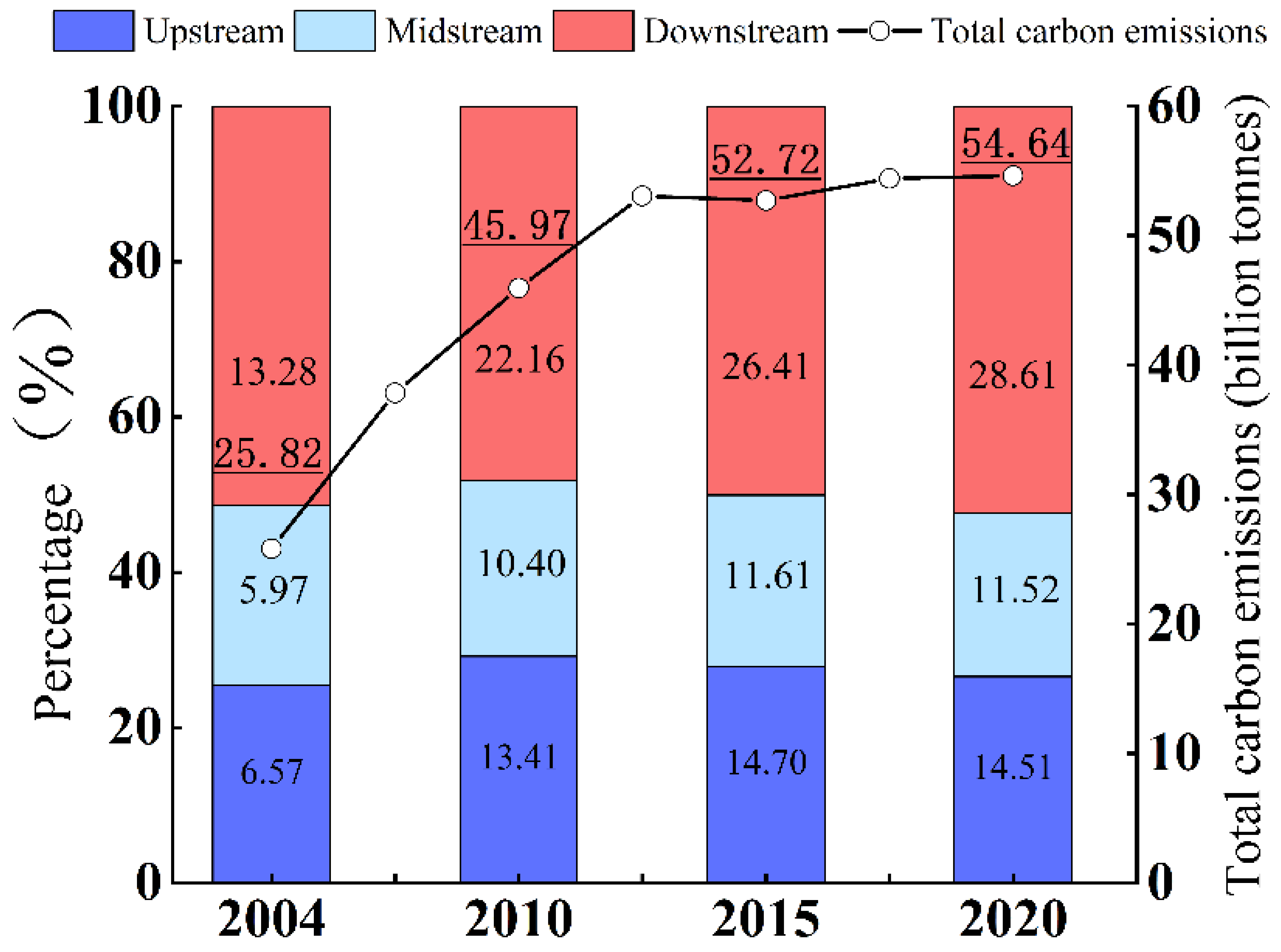 Sustainability 16 04222 g002