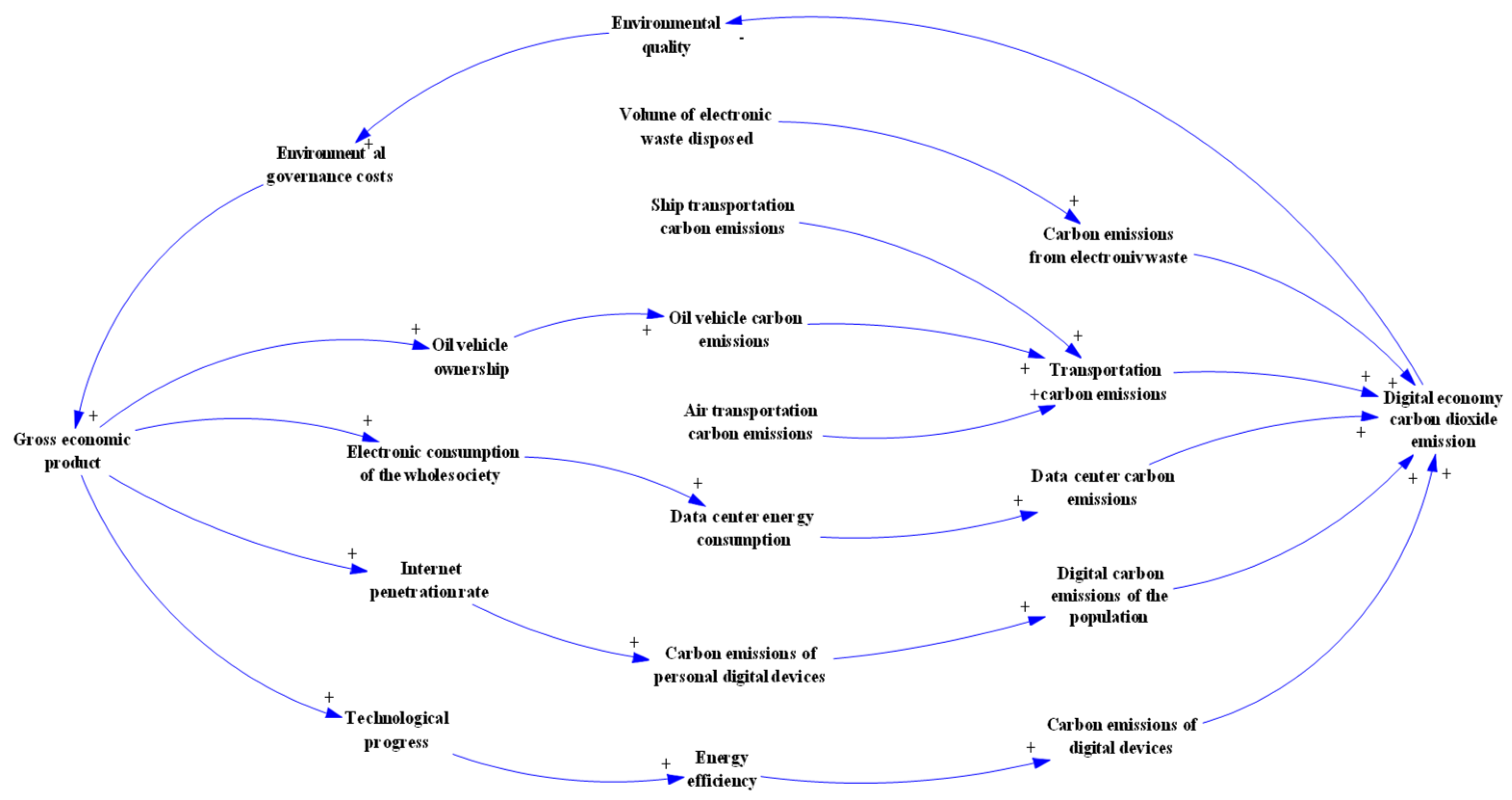 Sustainability 16 04230 g003