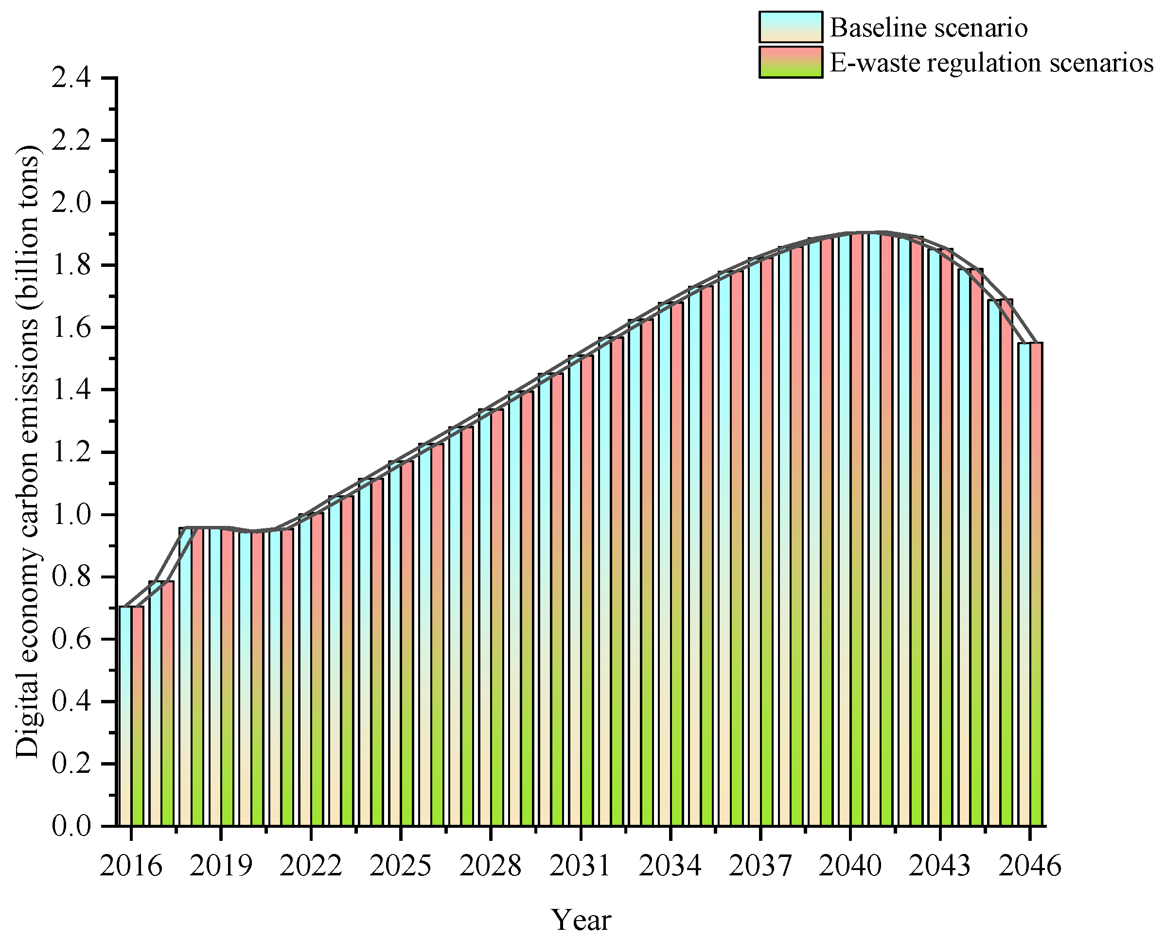 Sustainability 16 04230 g008
