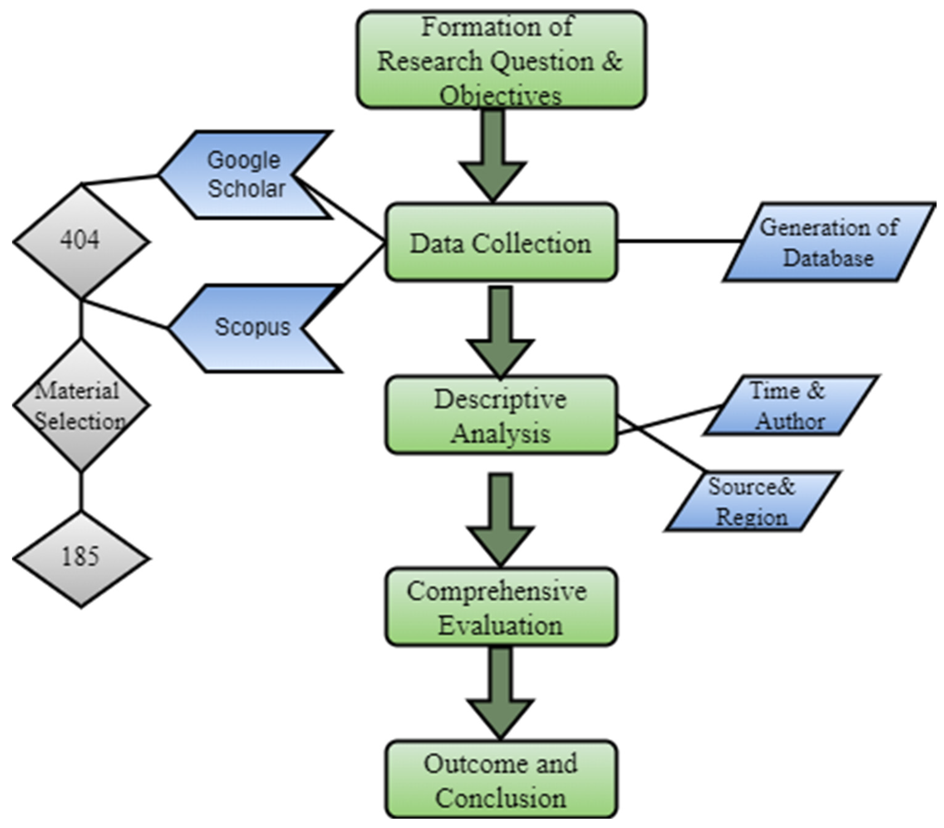 Sustainability 16 04232 g002 Sustainability 16 04232 g002